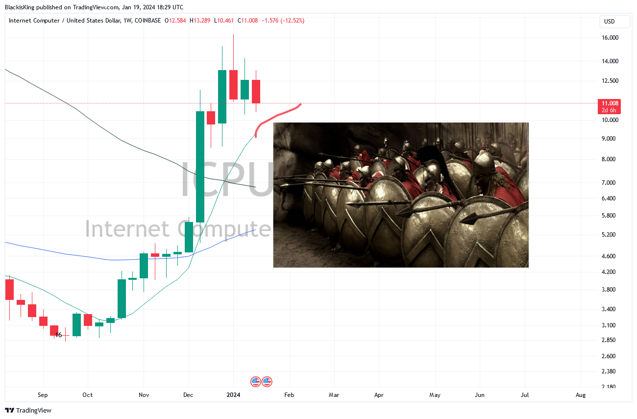 COINBASE:ICPUSD Ảnh biểu đồ của BlackisKing