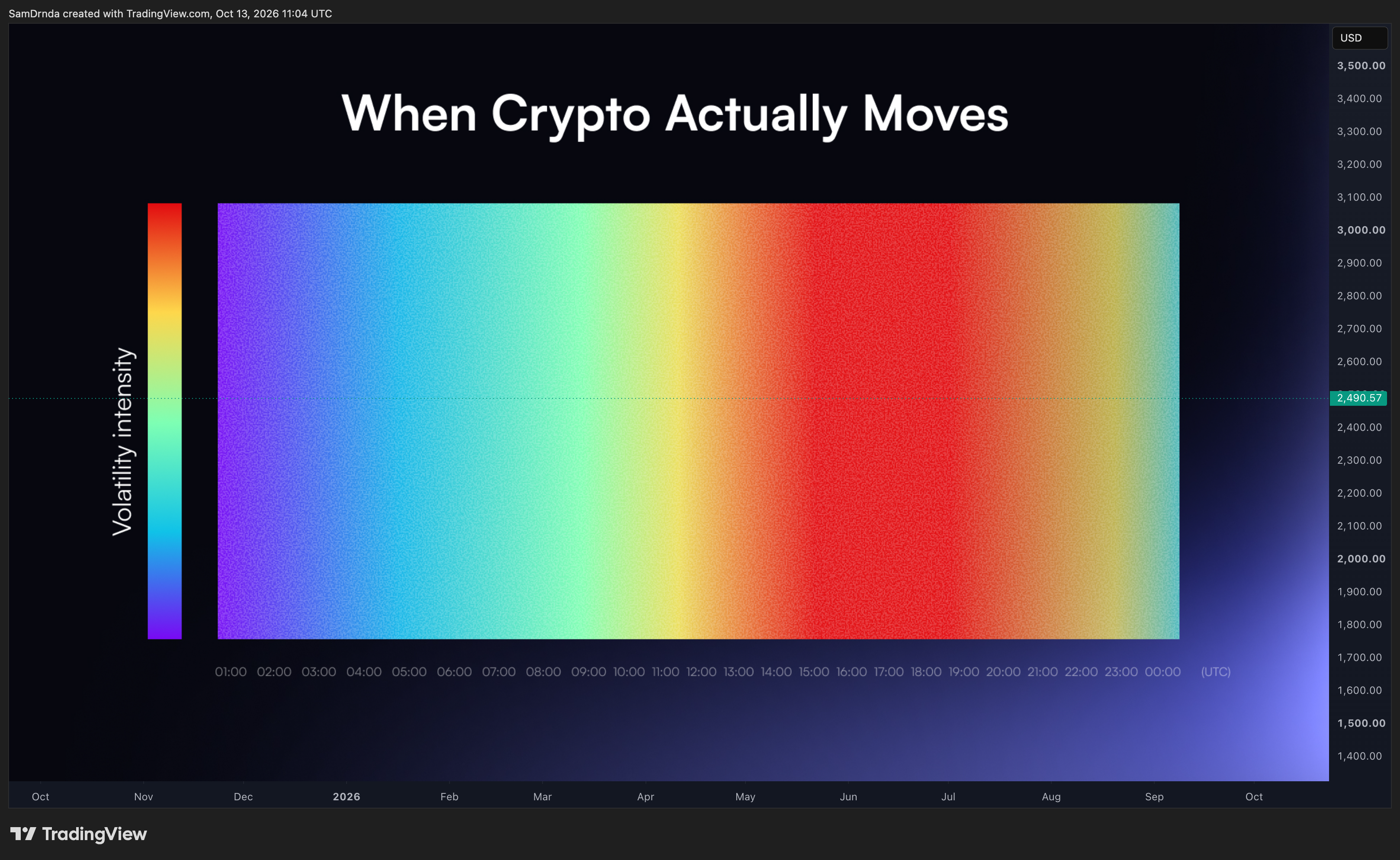 CRYPTO:ETHUSD Chart Image by SamDrnda