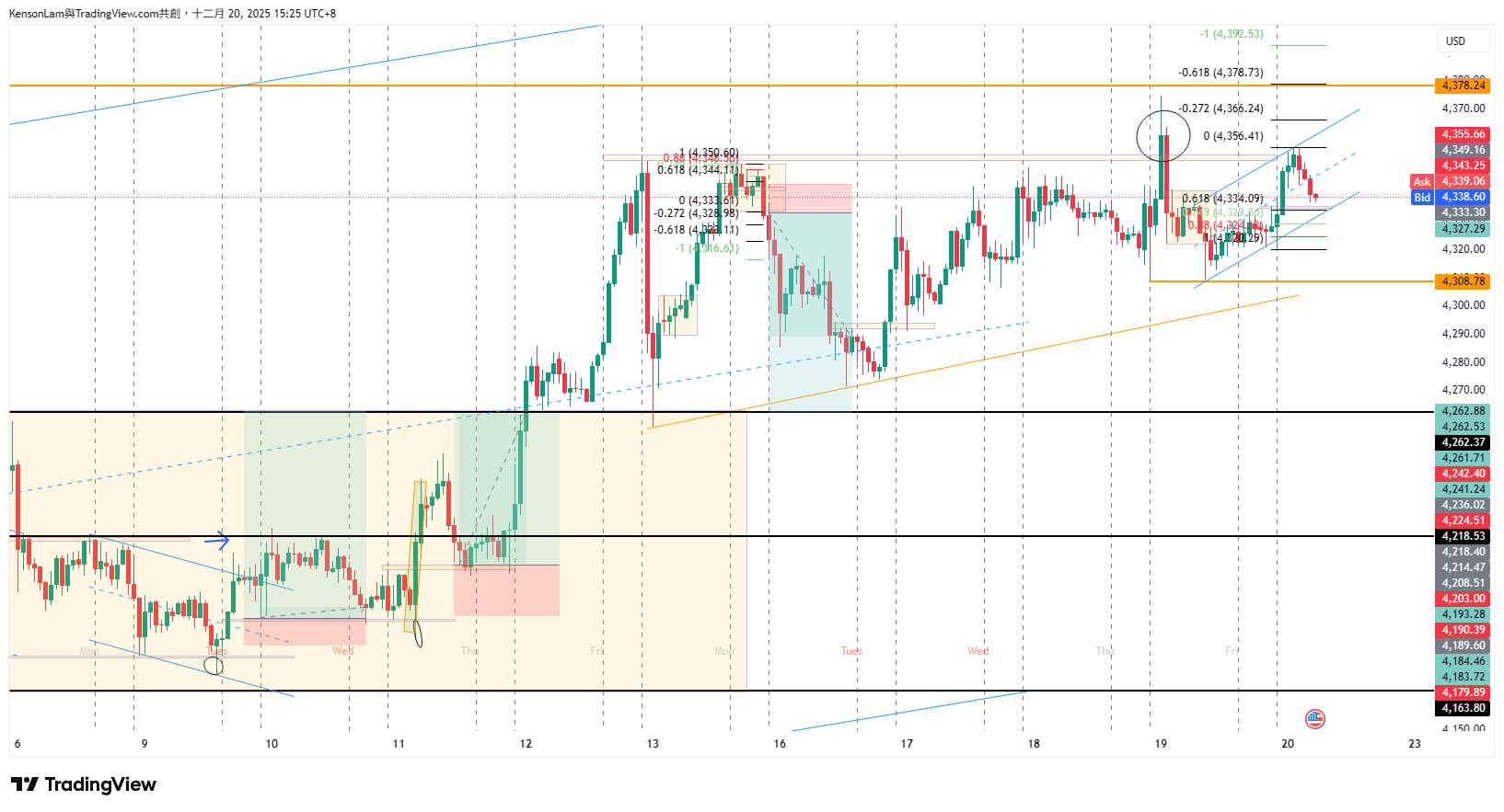 PEPPERSTONE:XAUUSD Chart Image by KensonLam