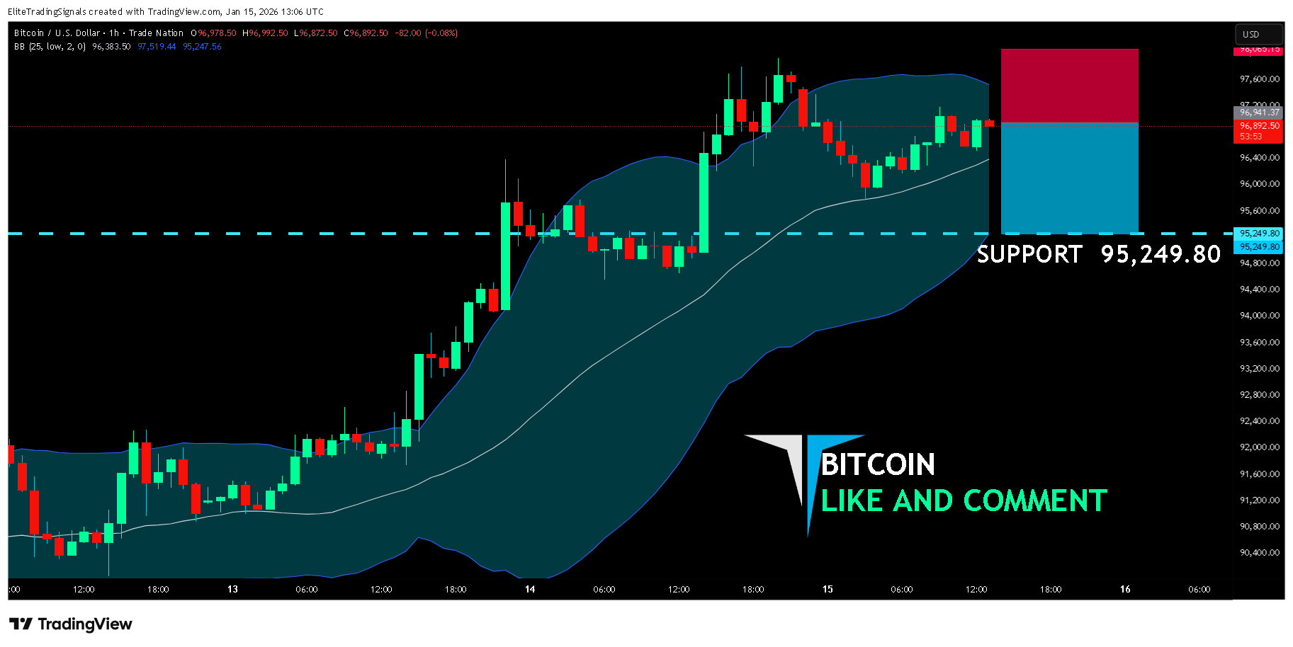 TRADENATION:BTCUSD Chart Image by EliteTradingSignals