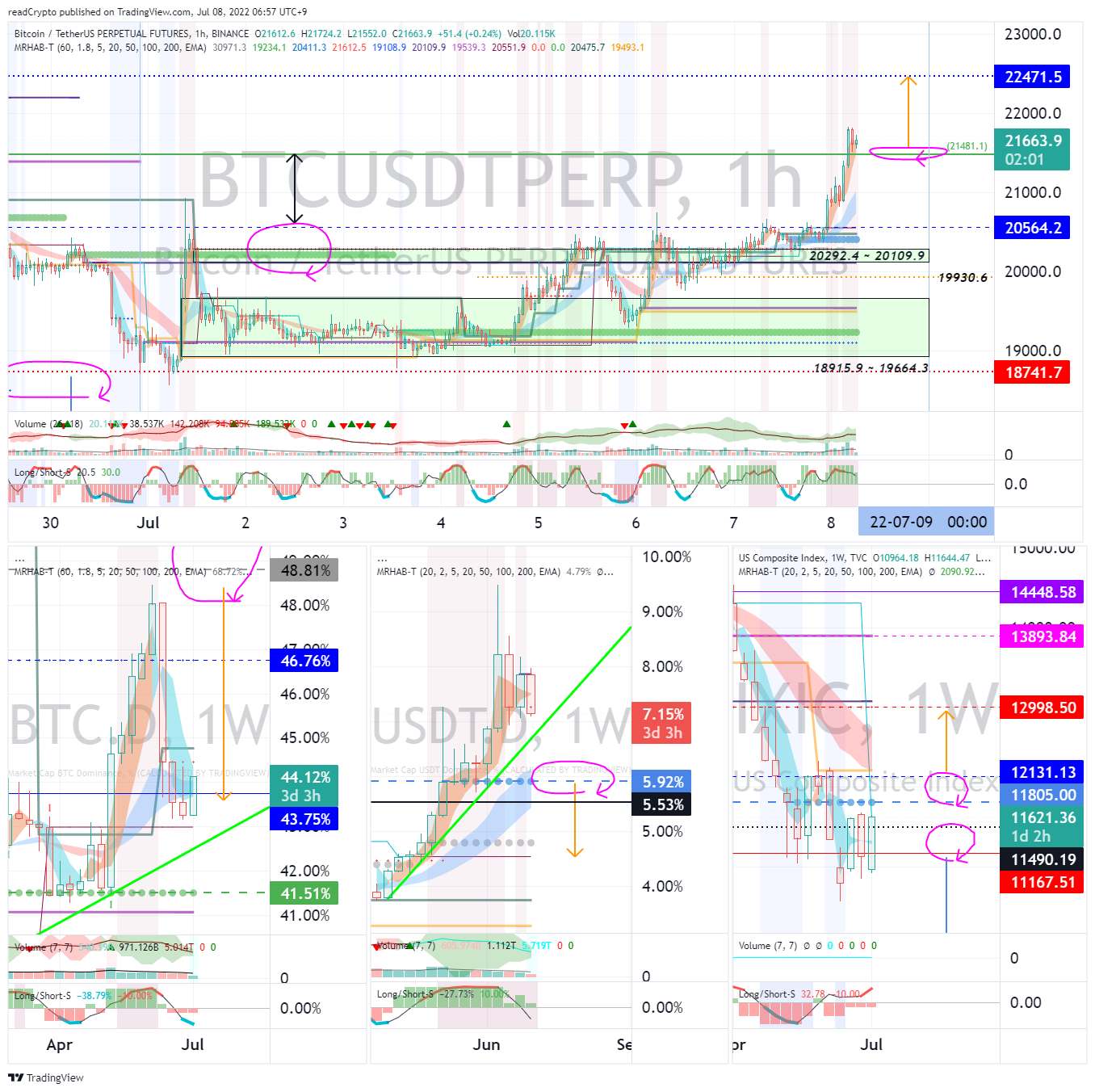 BINANCE:BTCUSDTPERP Chart Image by readCrypto