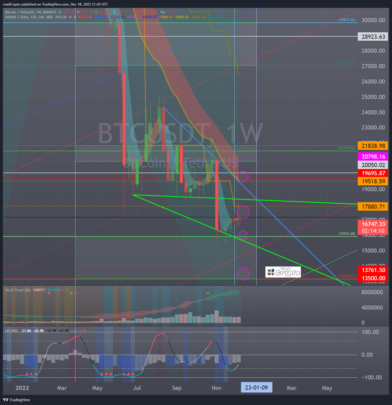 BINANCE:BTCUSDT Chart Image by readCrypto