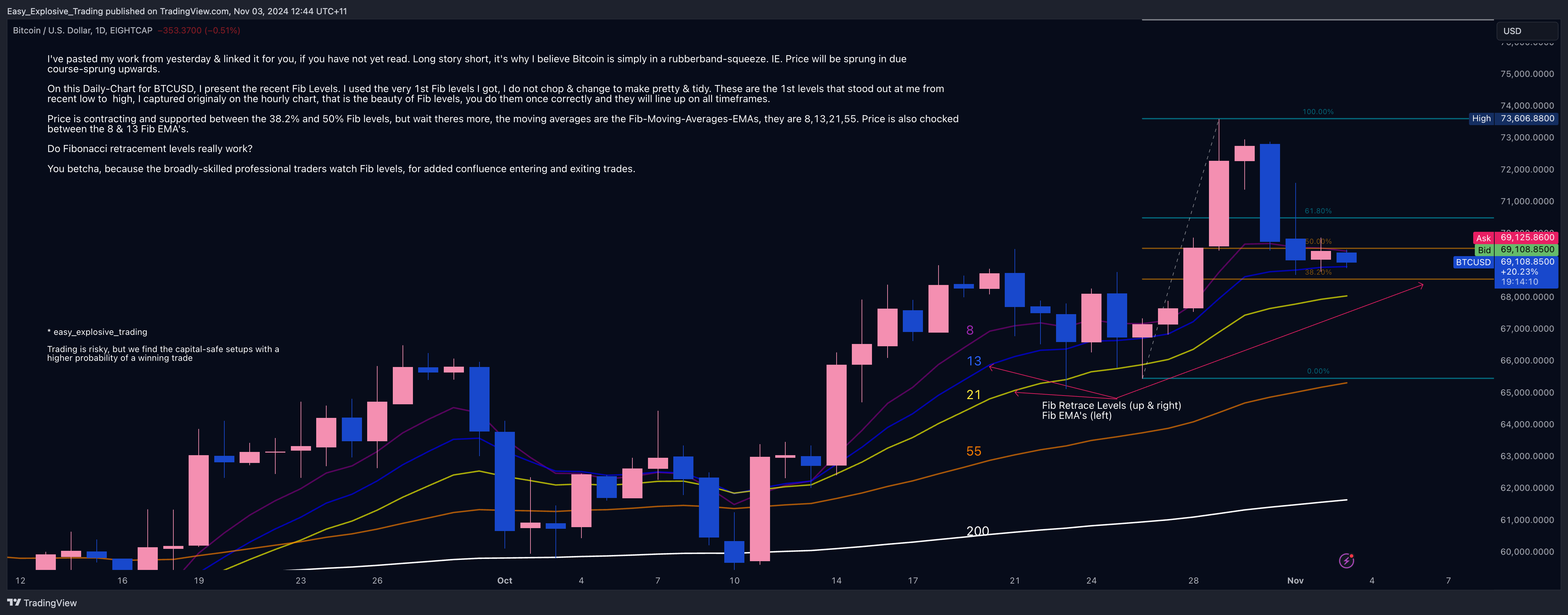 EIGHTCAP:BTCUSD Chart Image by Easy_Explosive_Trading