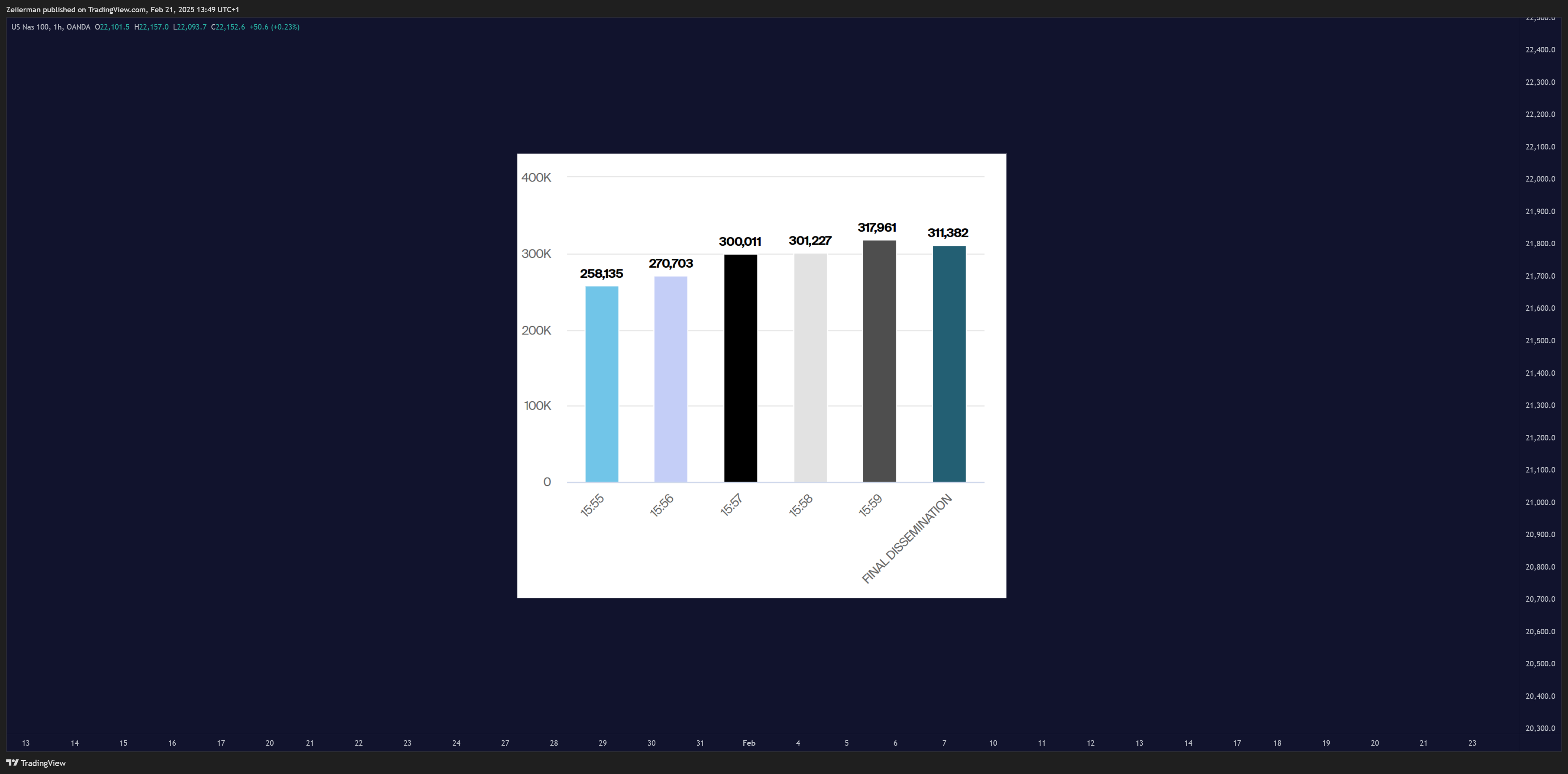 OANDA:NAS100USD Chart Image by Zeiierman