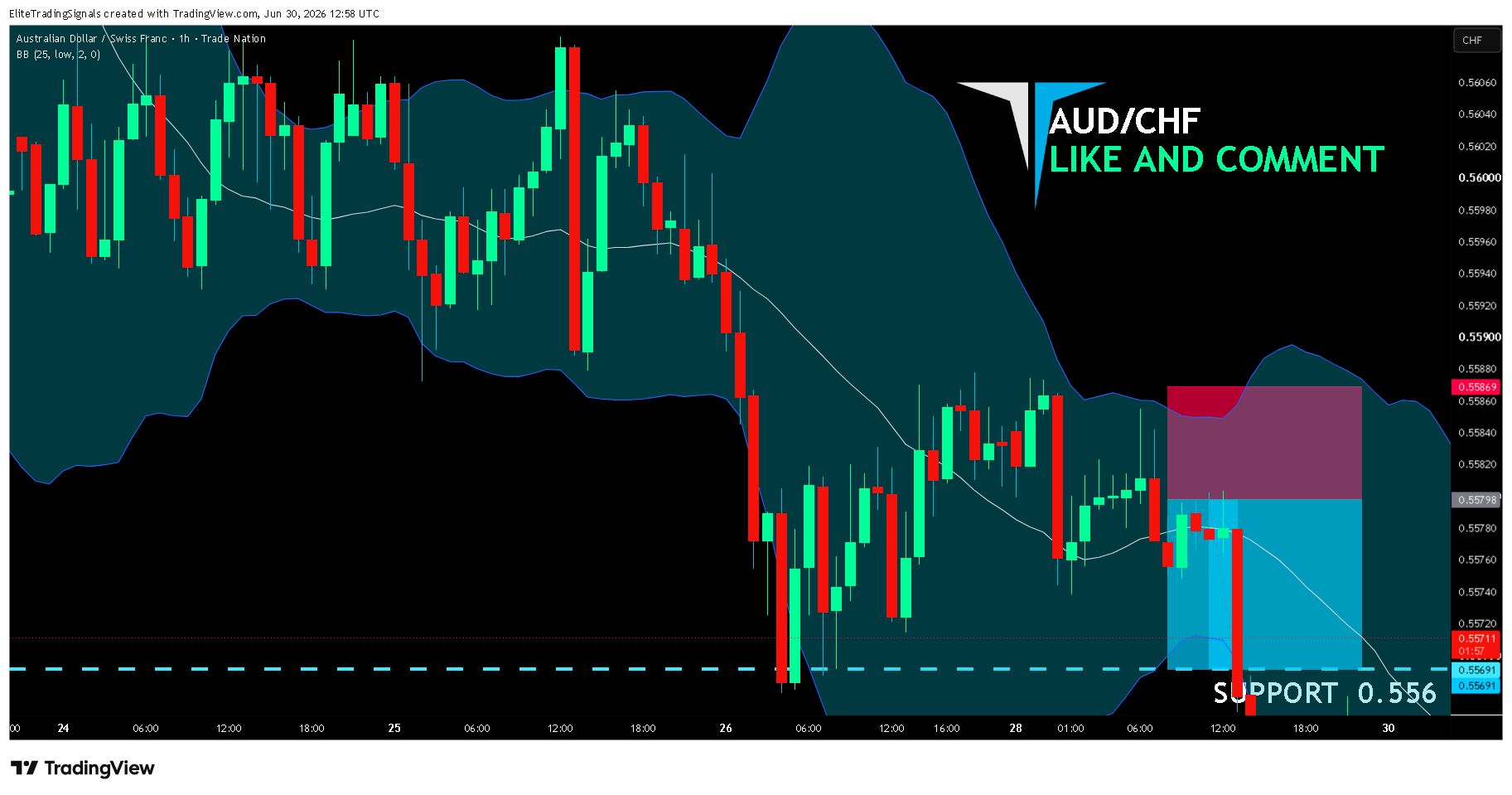 TRADENATION:AUDCHF Chart Image by EliteTradingSignals