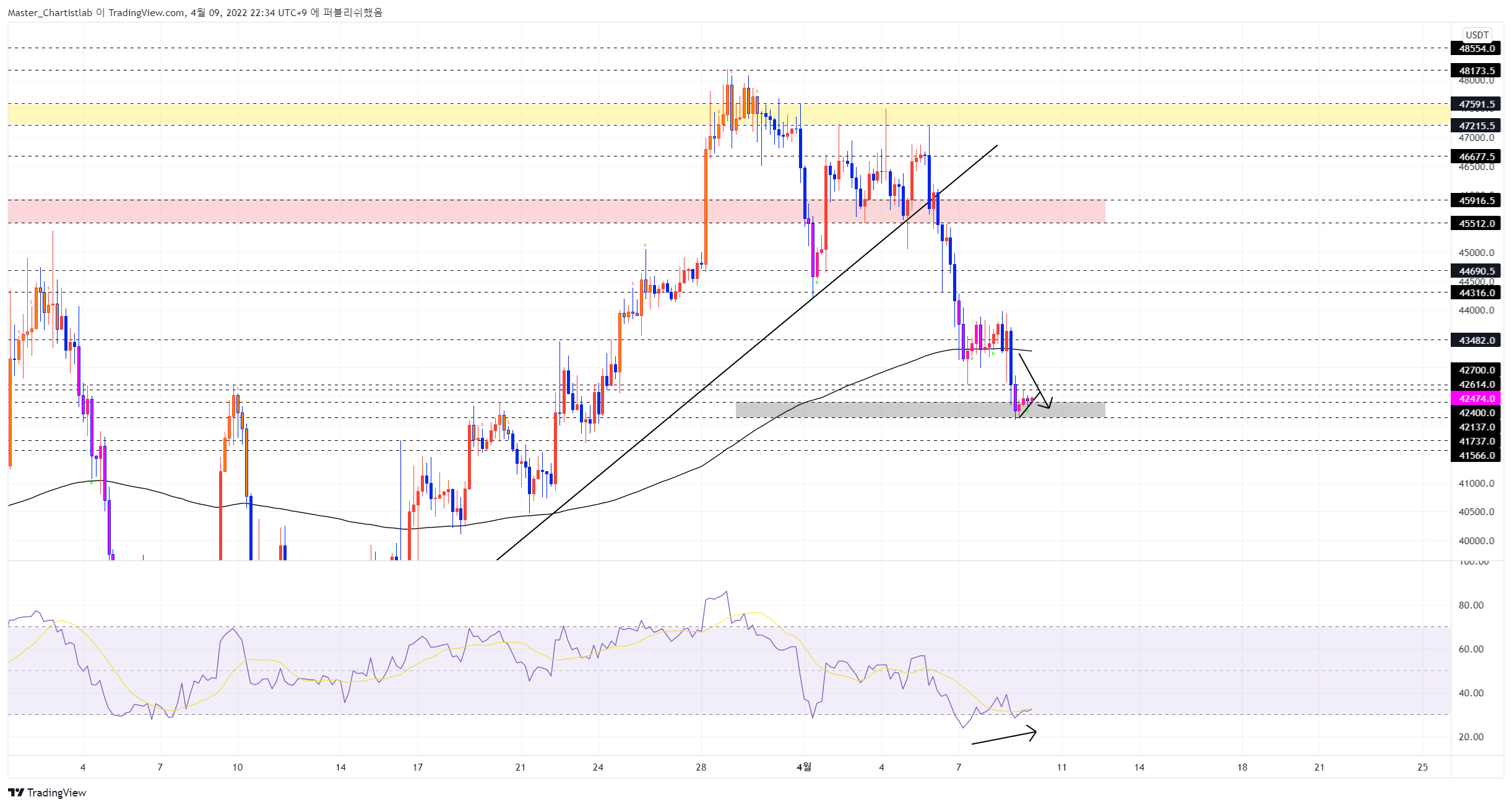 BYBIT:BTCUSDT Chart Image by Master_Chartistlab