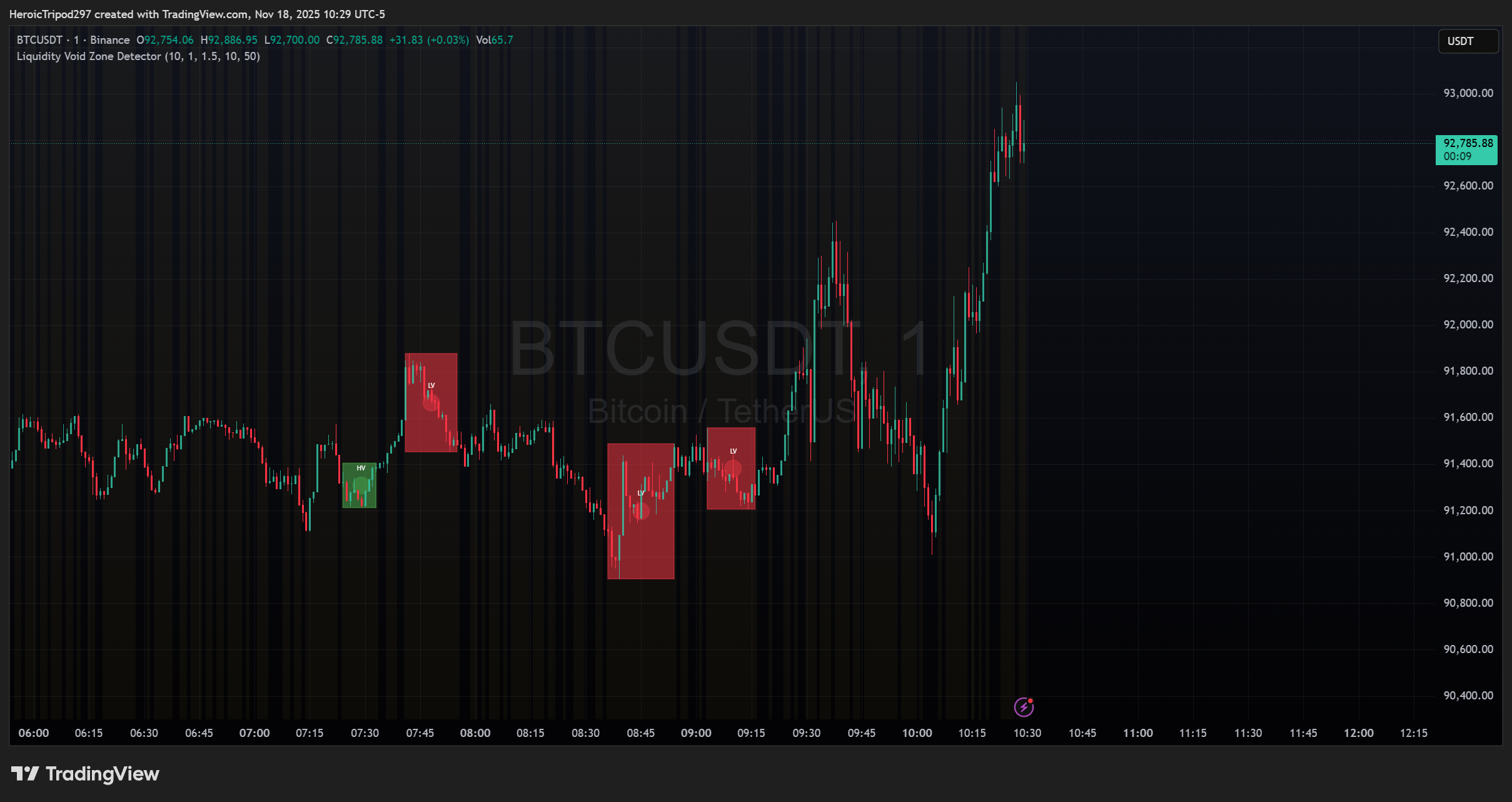 BINANCE:BTCUSDT Chart Image by HeroicTripod297