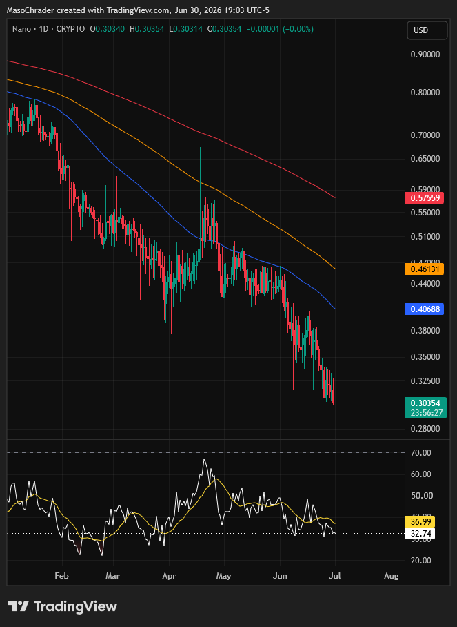 CRYPTO:XNONUSD Imagen del gráfico de MasoChrader