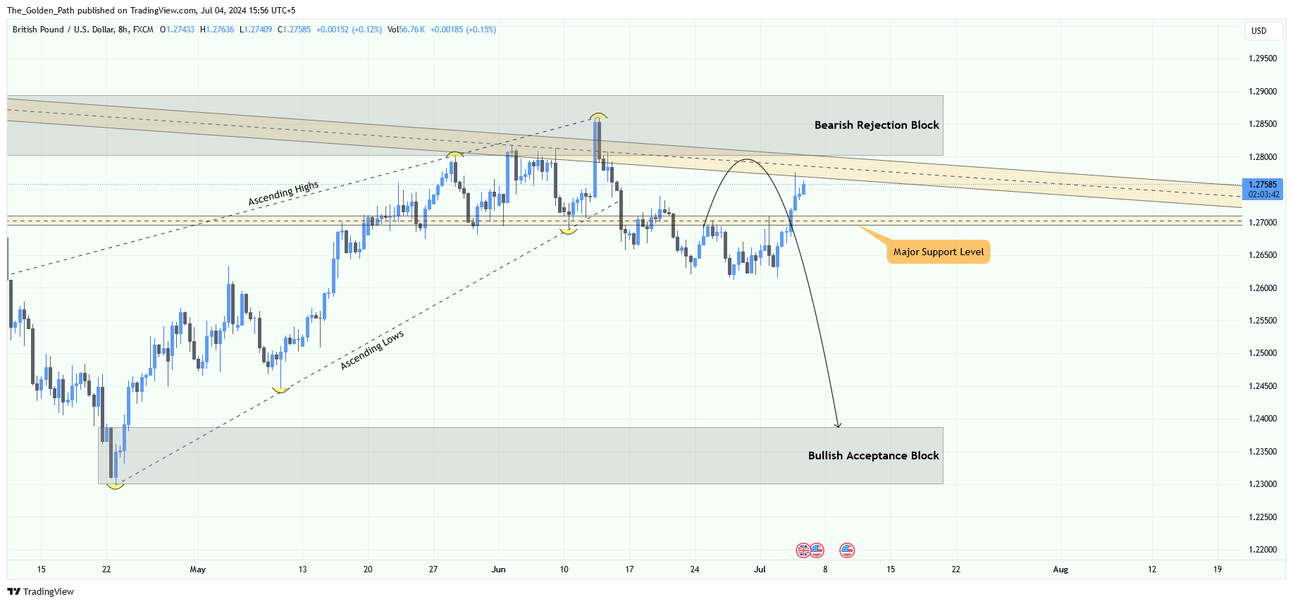 FX:GBPUSD Chart Image by The_Golden_Path