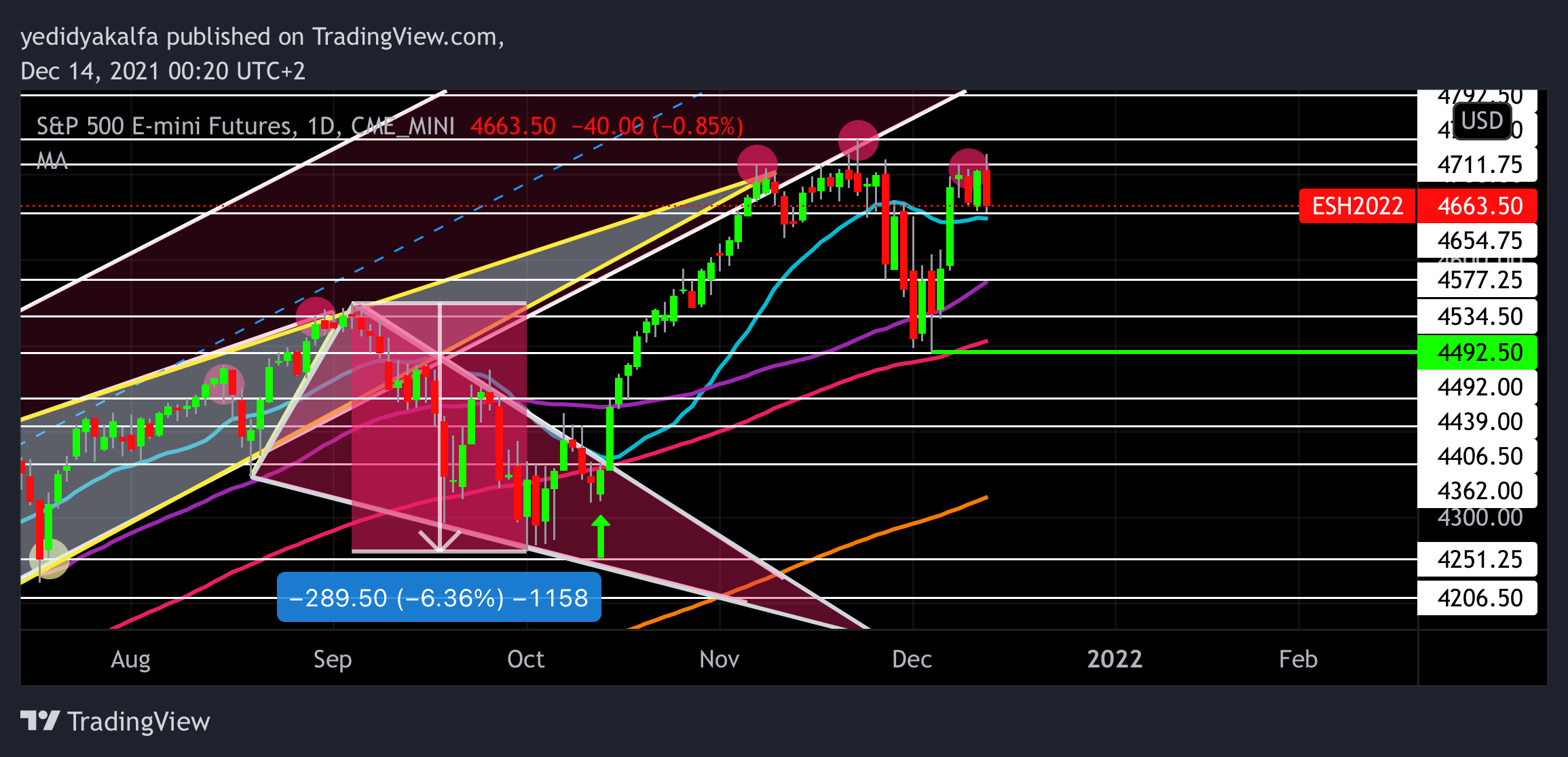 CME_MINI:ES1! Chart Image by yedidyakalfa