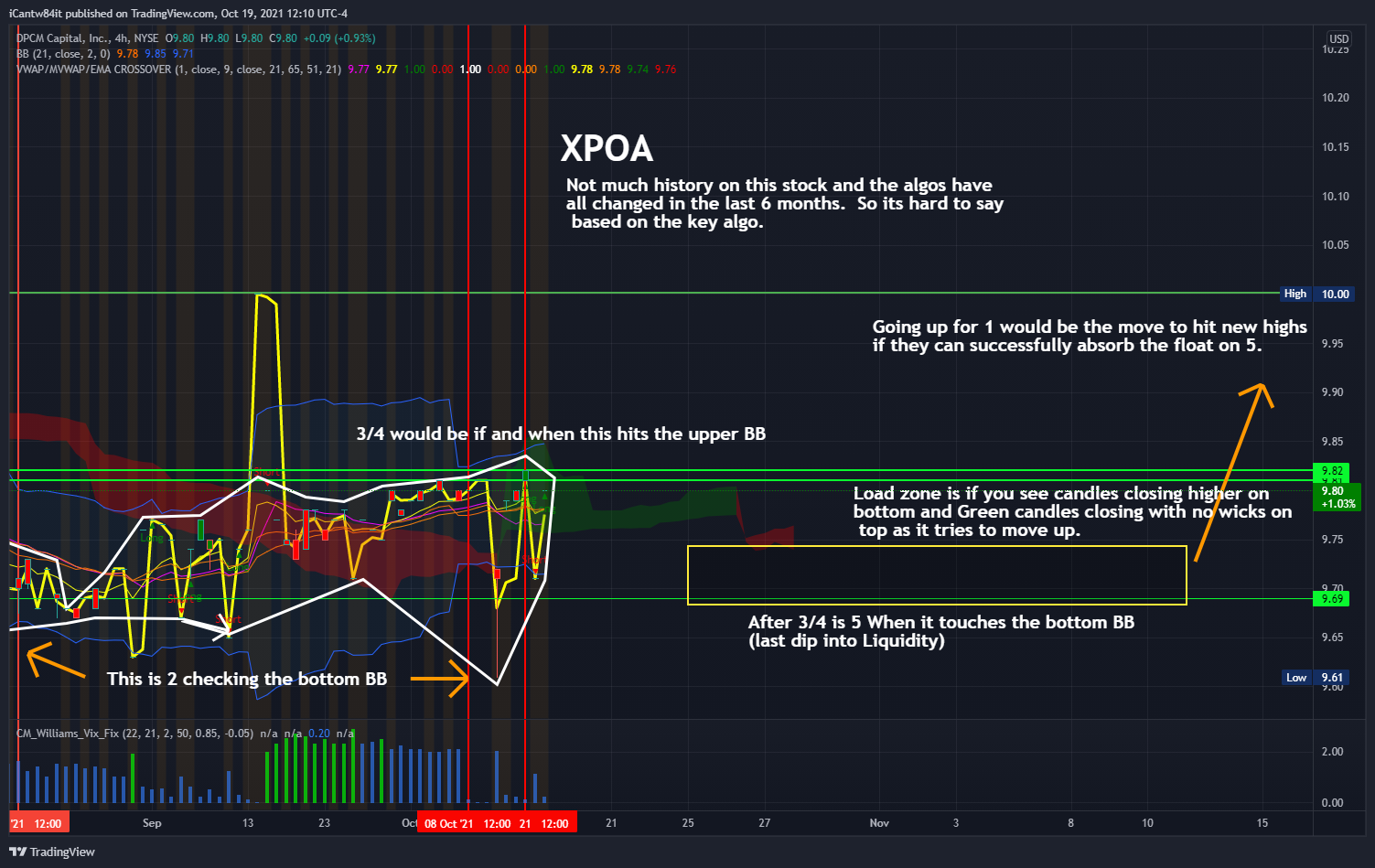 NYSE:XPOA Chart Image by iCantw84it