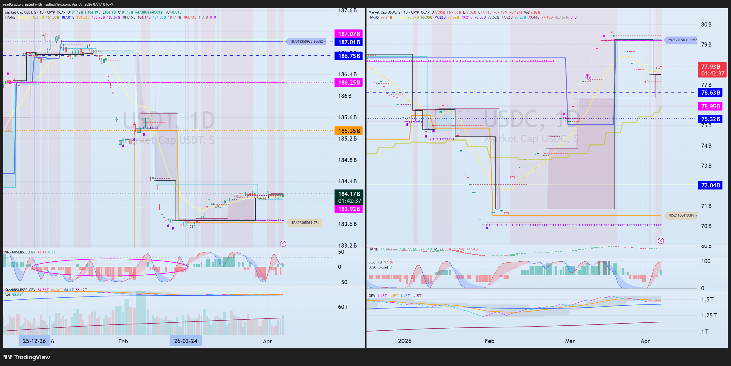 CRYPTOCAP:USDT Chart Image by readCrypto