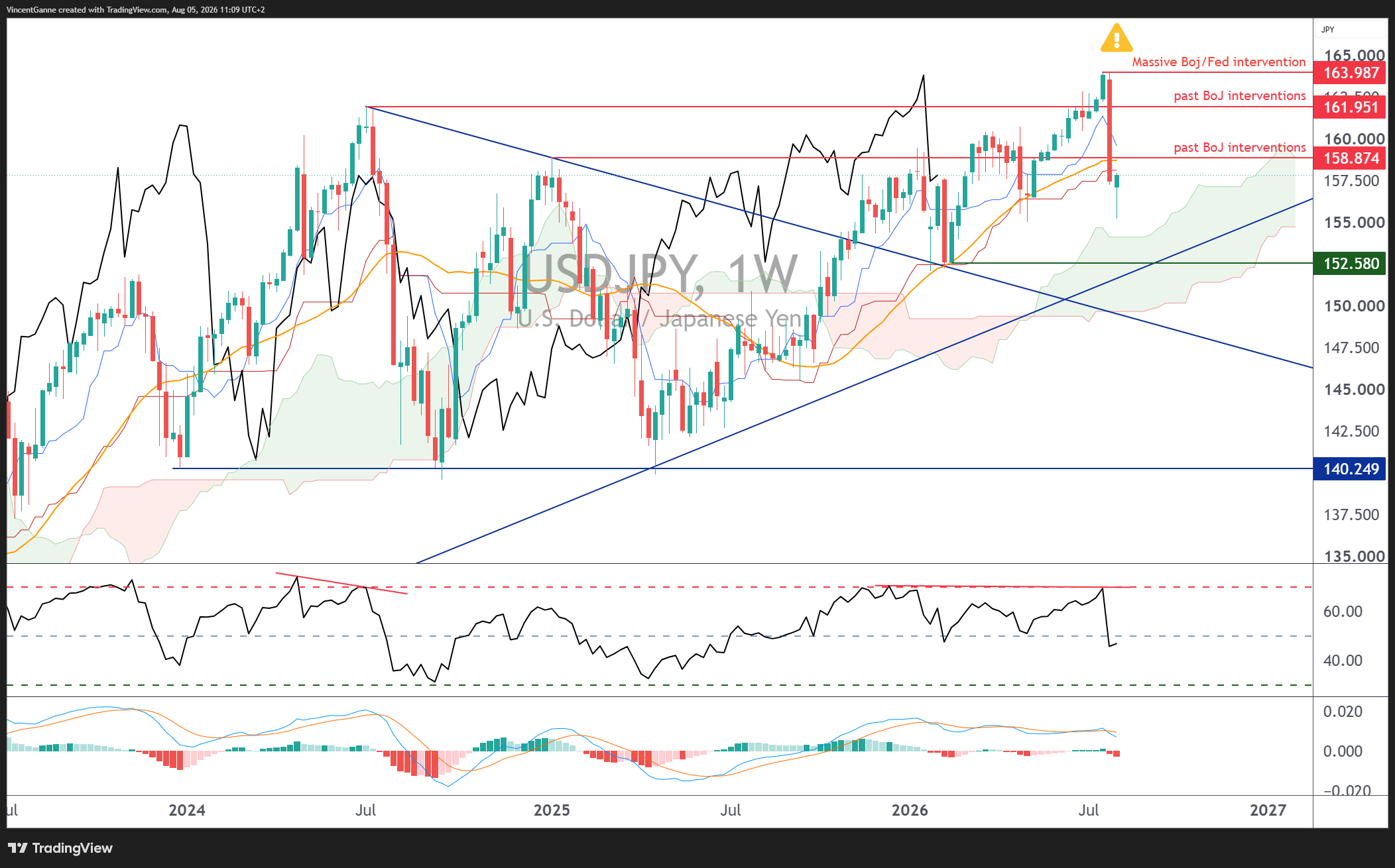 FX:USDJPY Chart Image by VincentGanne
