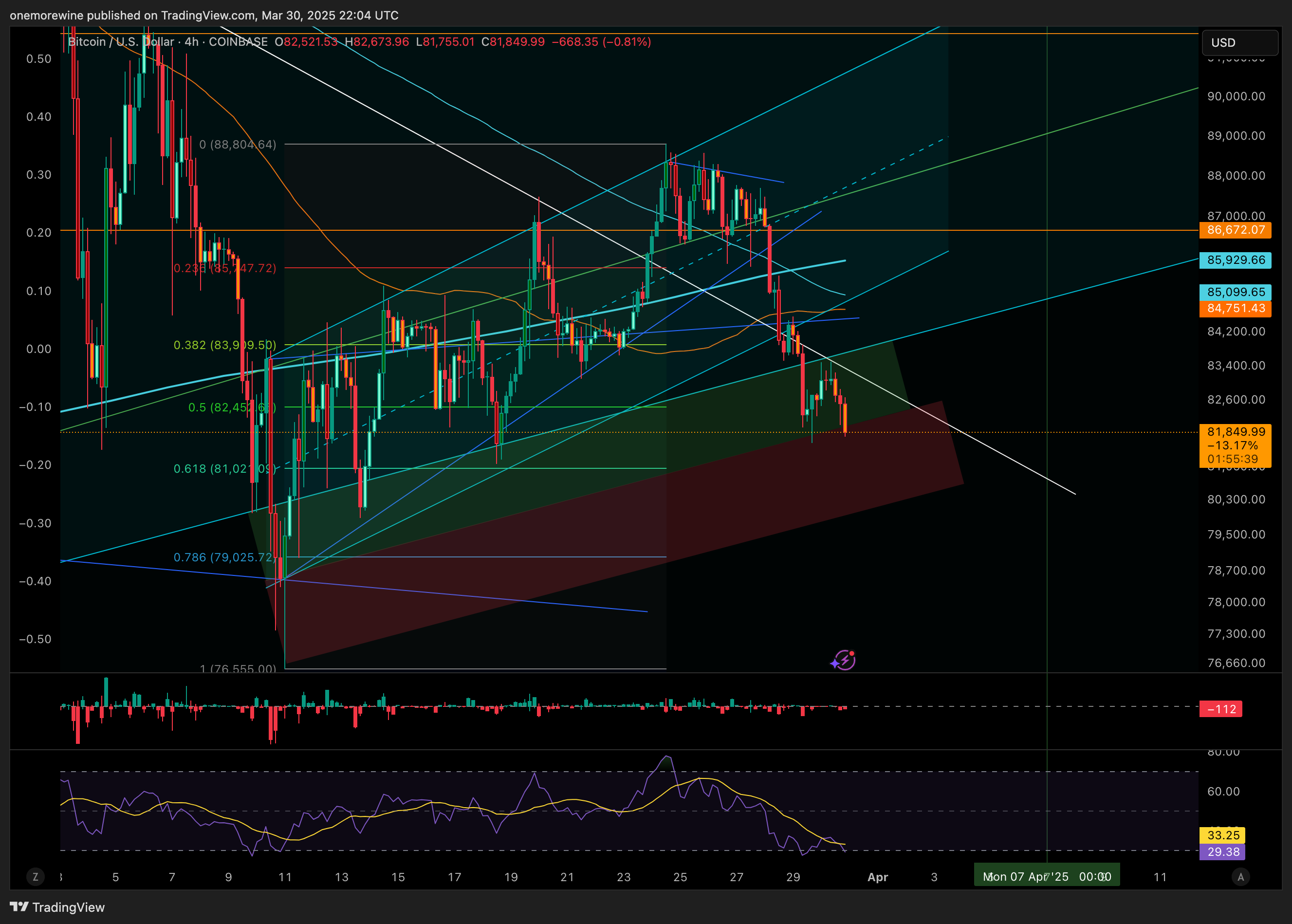 COINBASE:BTCUSD Ảnh biểu đồ của onemorewine