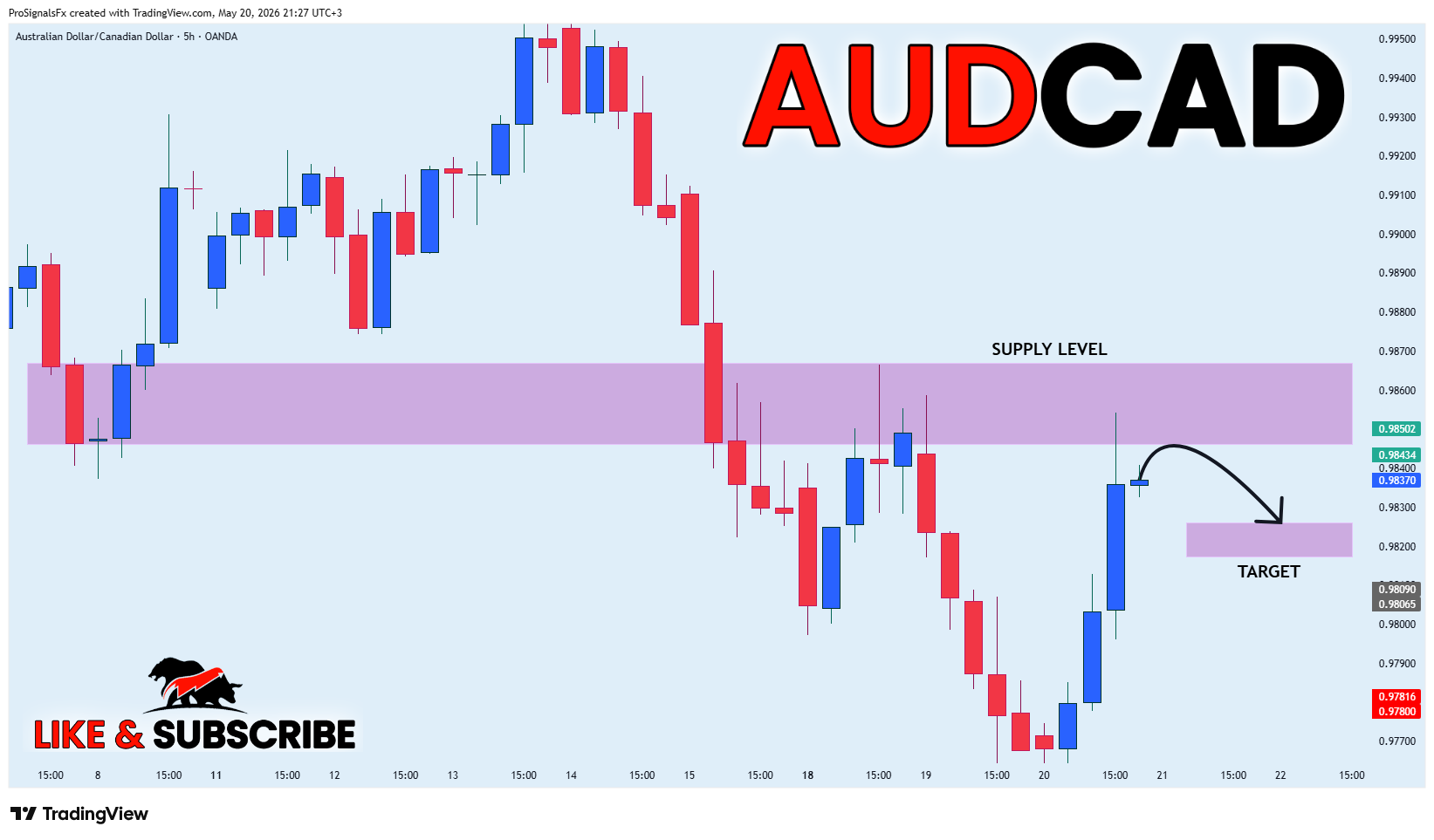 OANDA:AUDCAD Image du graphique par ProSignalsFx