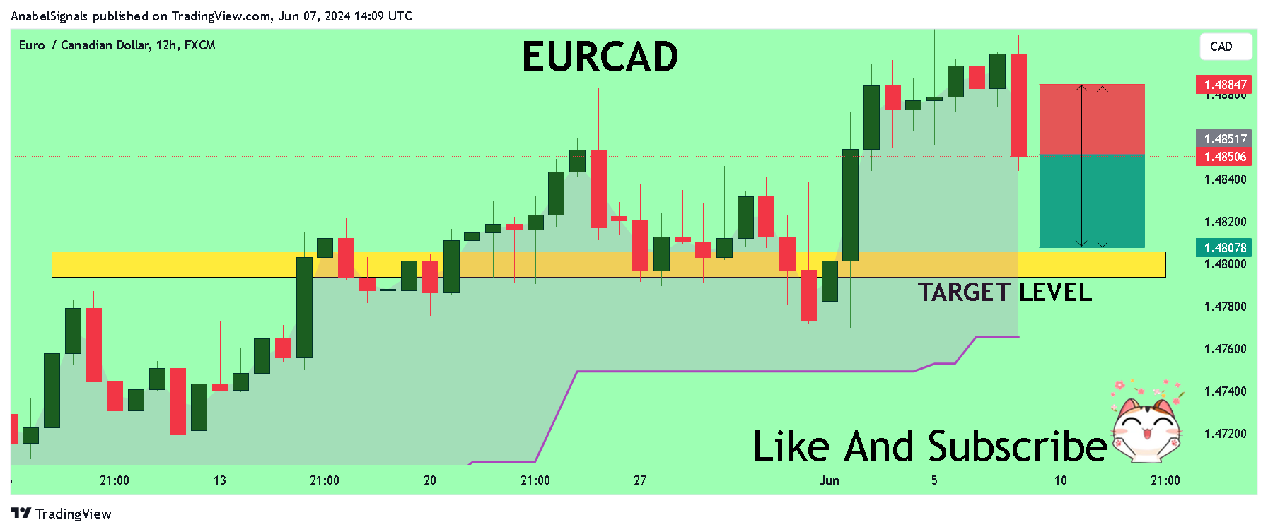 FX:EURCAD 图表图片 由 AnabelSignals 提供