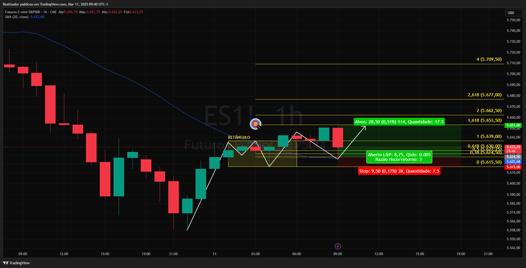 CME_MINI_DL:ES1! Chart Image by Realizador