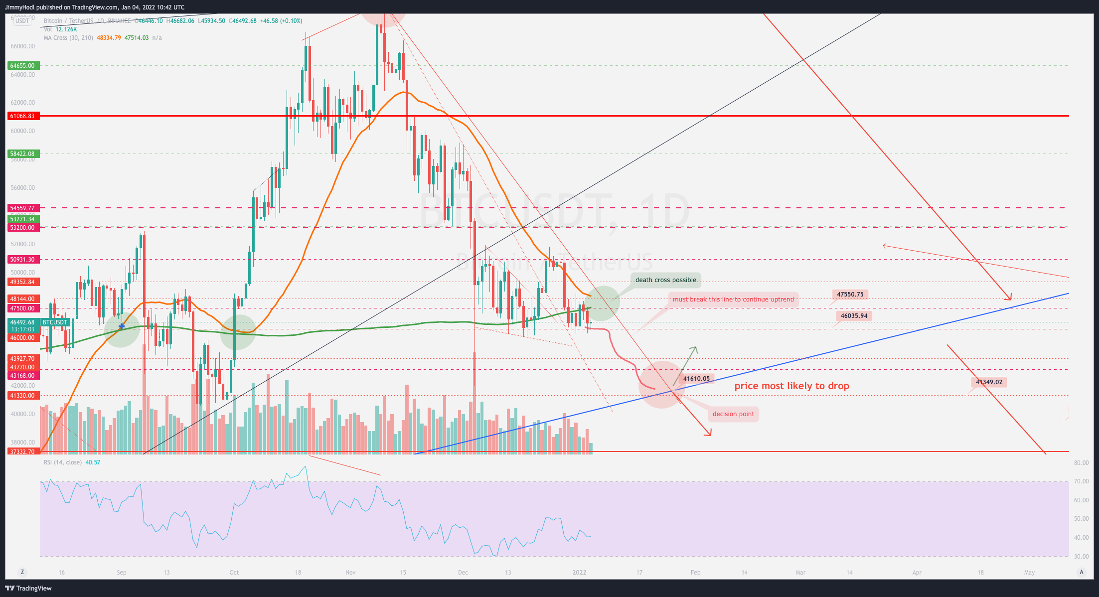 BINANCE:BTCUSDT Chart Image by JimmyHodl