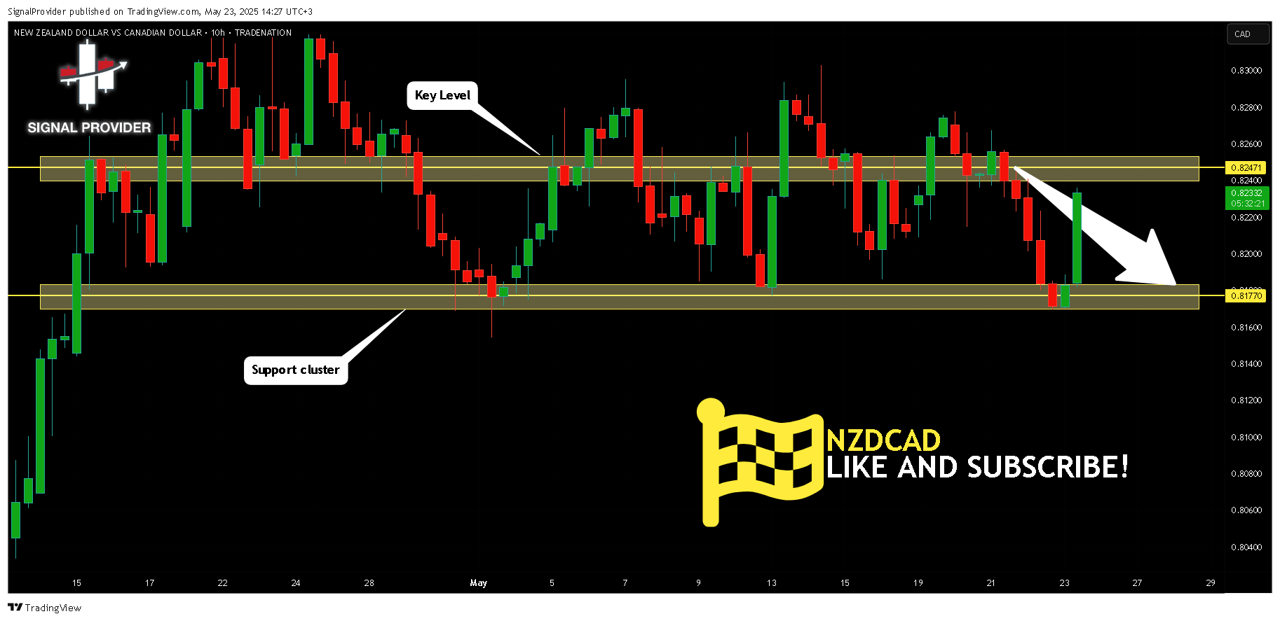 TRADENATION:NZDCAD Imagem do gráfico por SignalProvider