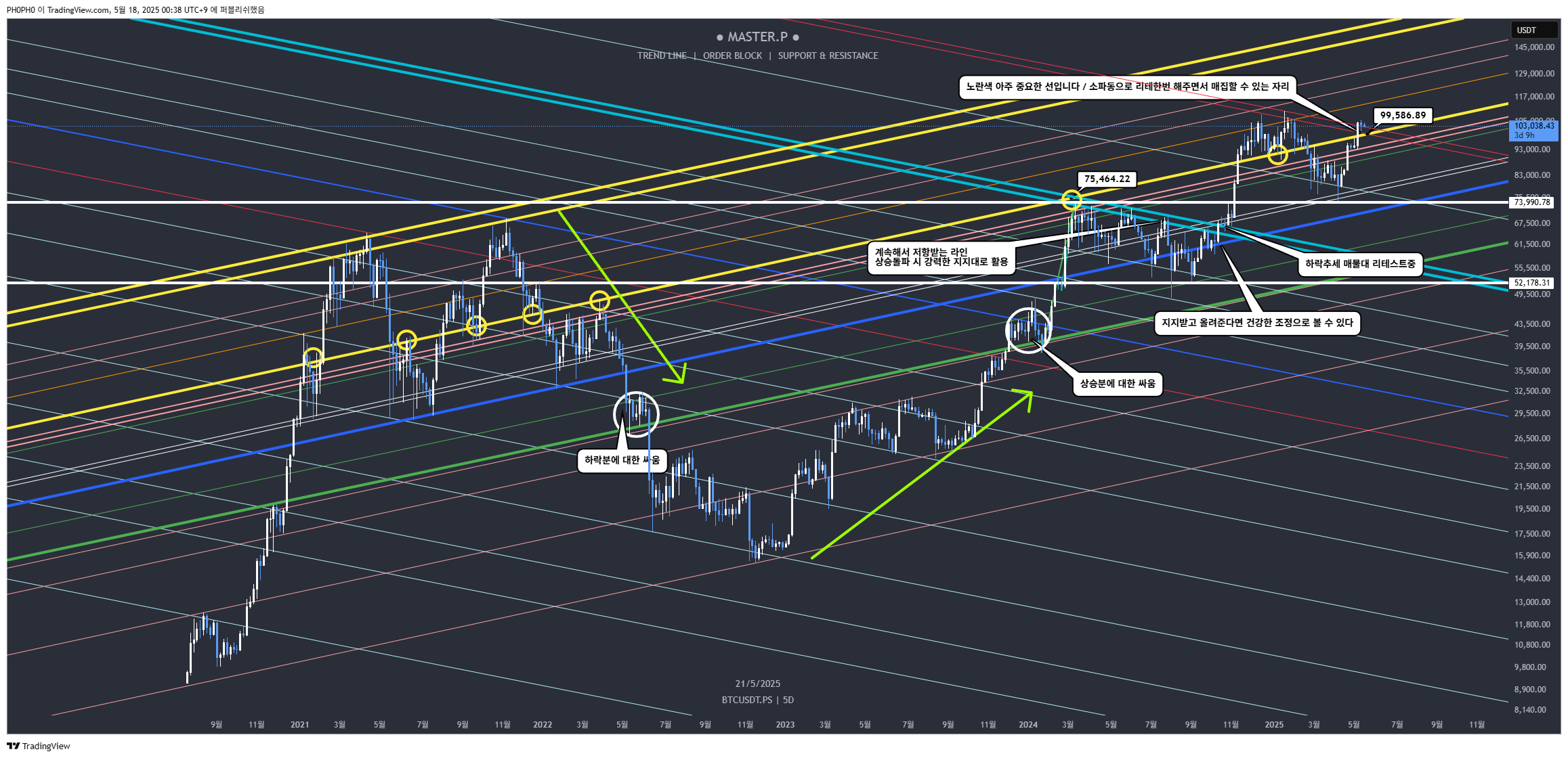 BINGX:BTCUSDT.PS Chart Image by PH0PH0