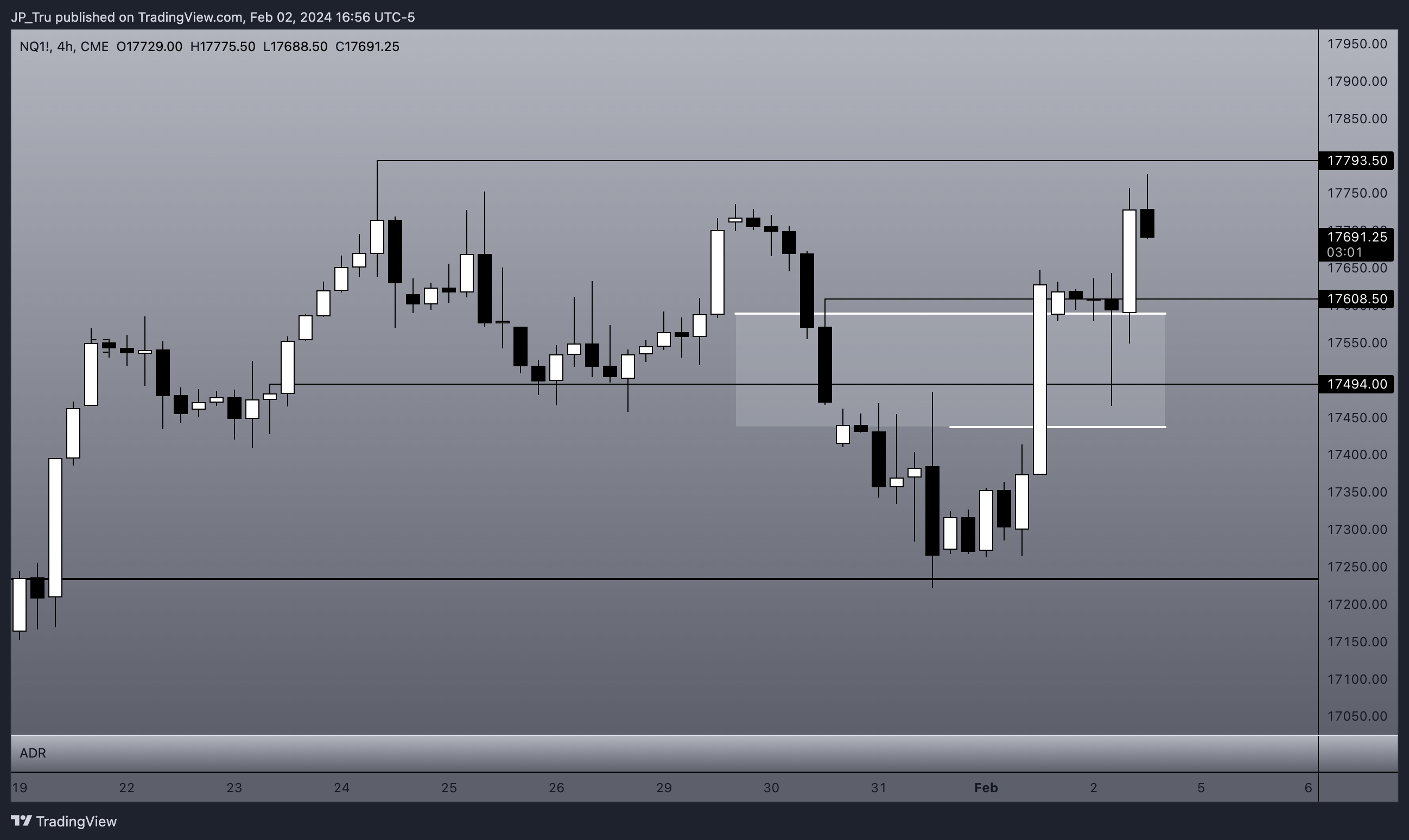 CME_MINI:NQ1! Chart Image by JP_Tru