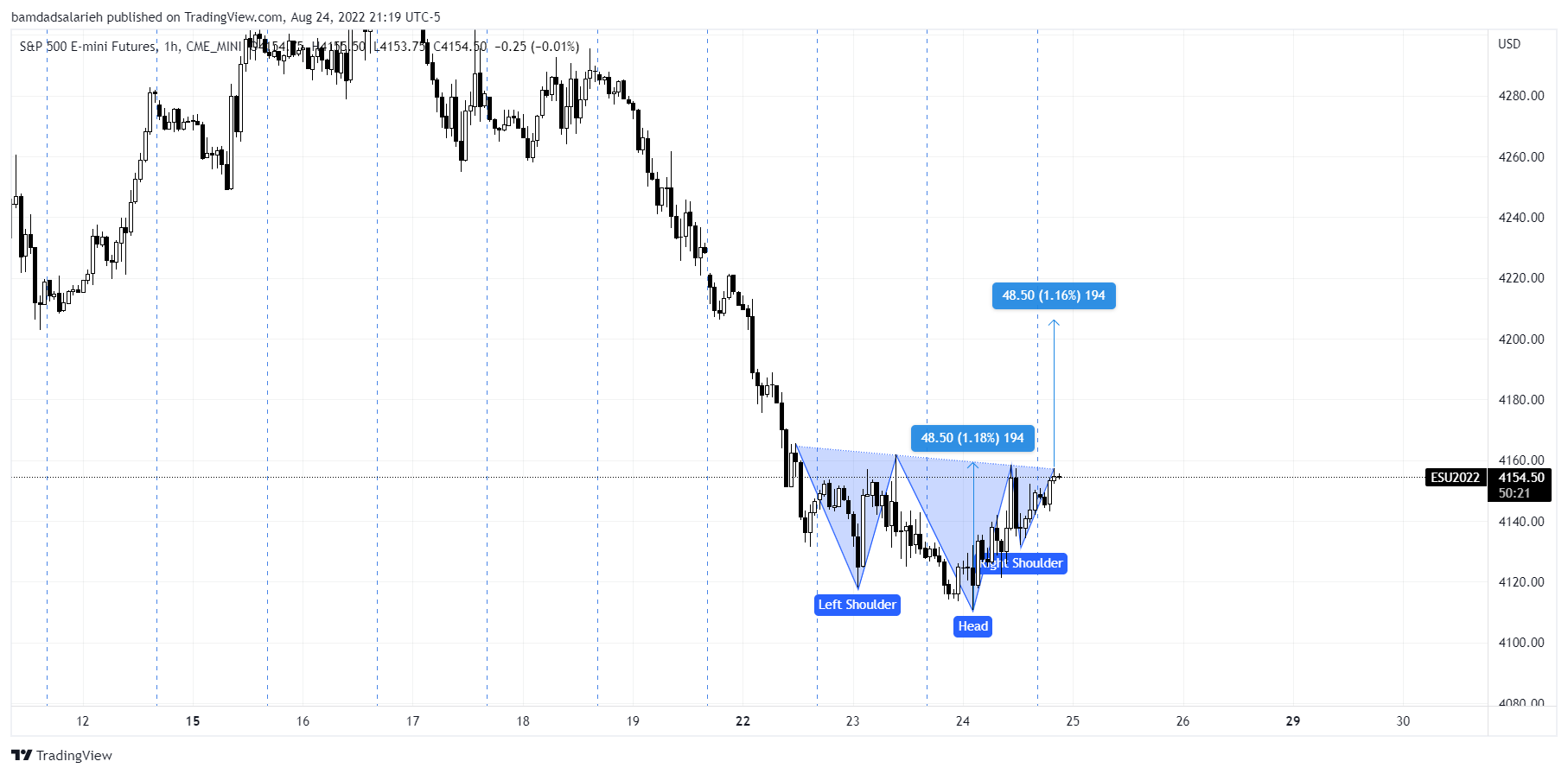 CME_MINI:ES1!チャート画像 - bamdadsalariehの投稿