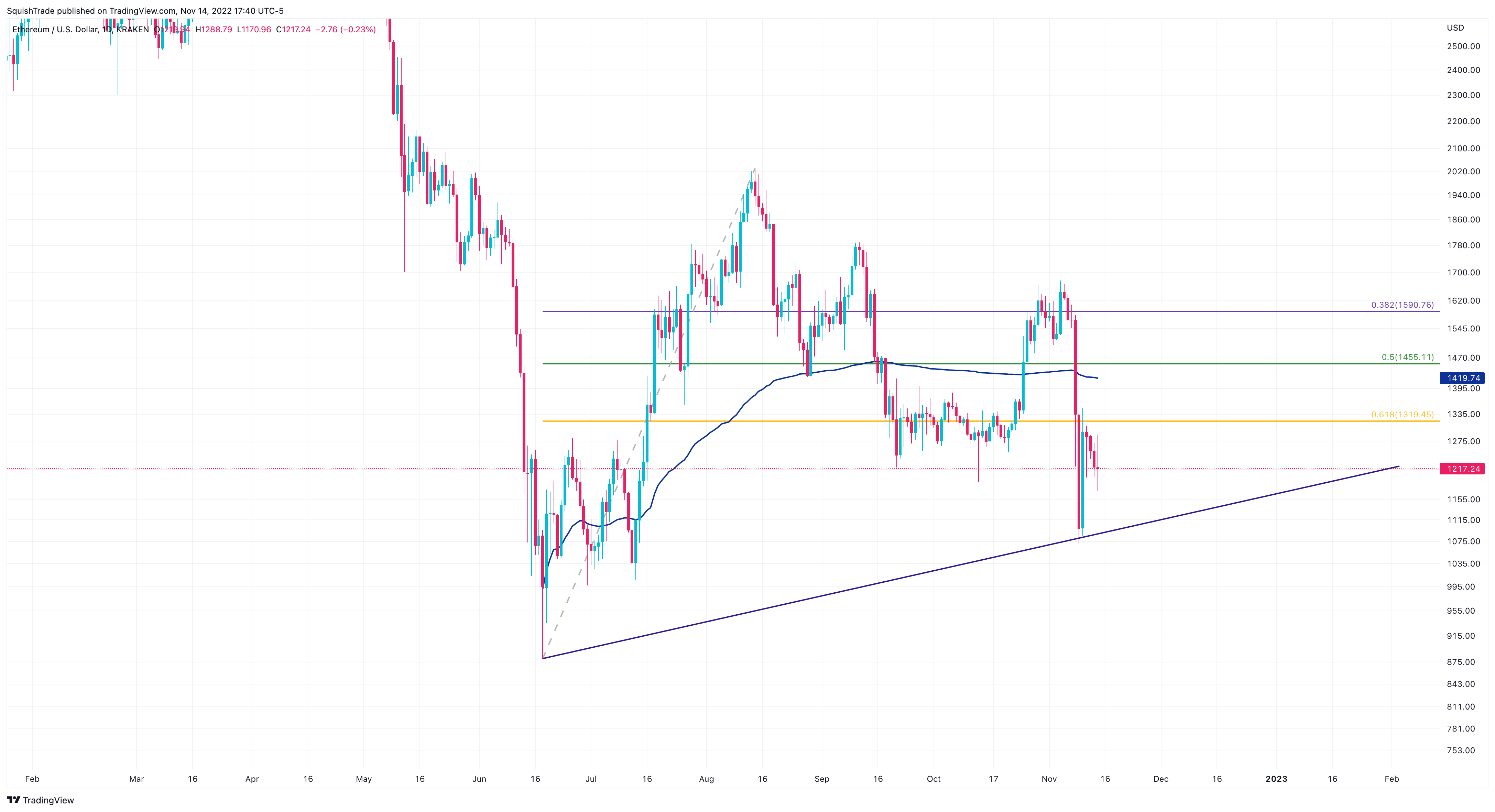 KRAKEN:ETHUSD ภาพชาร์ต โดย SquishTrade