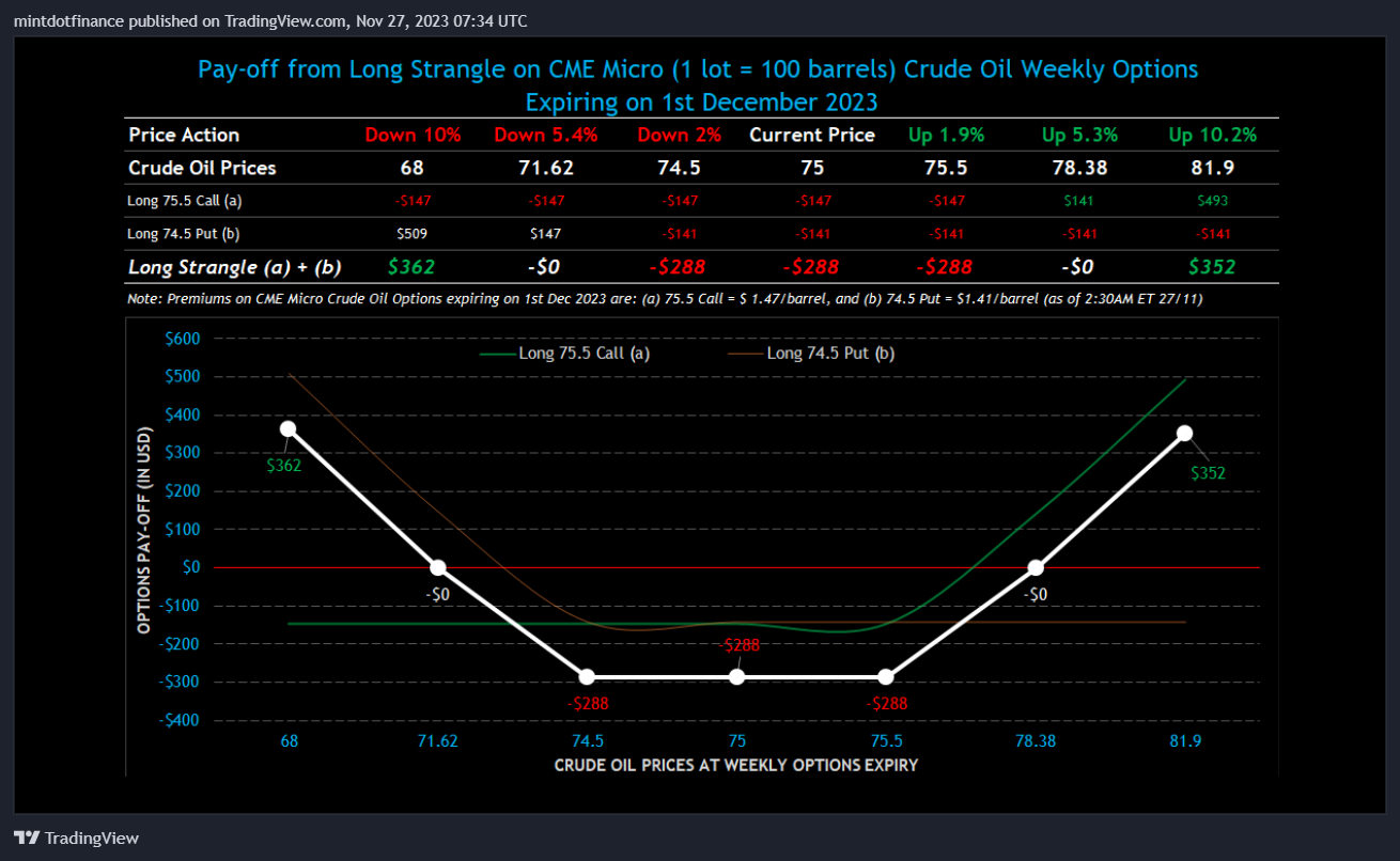 NYMEX_DL:MCL1! Chart Image by mintdotfinance