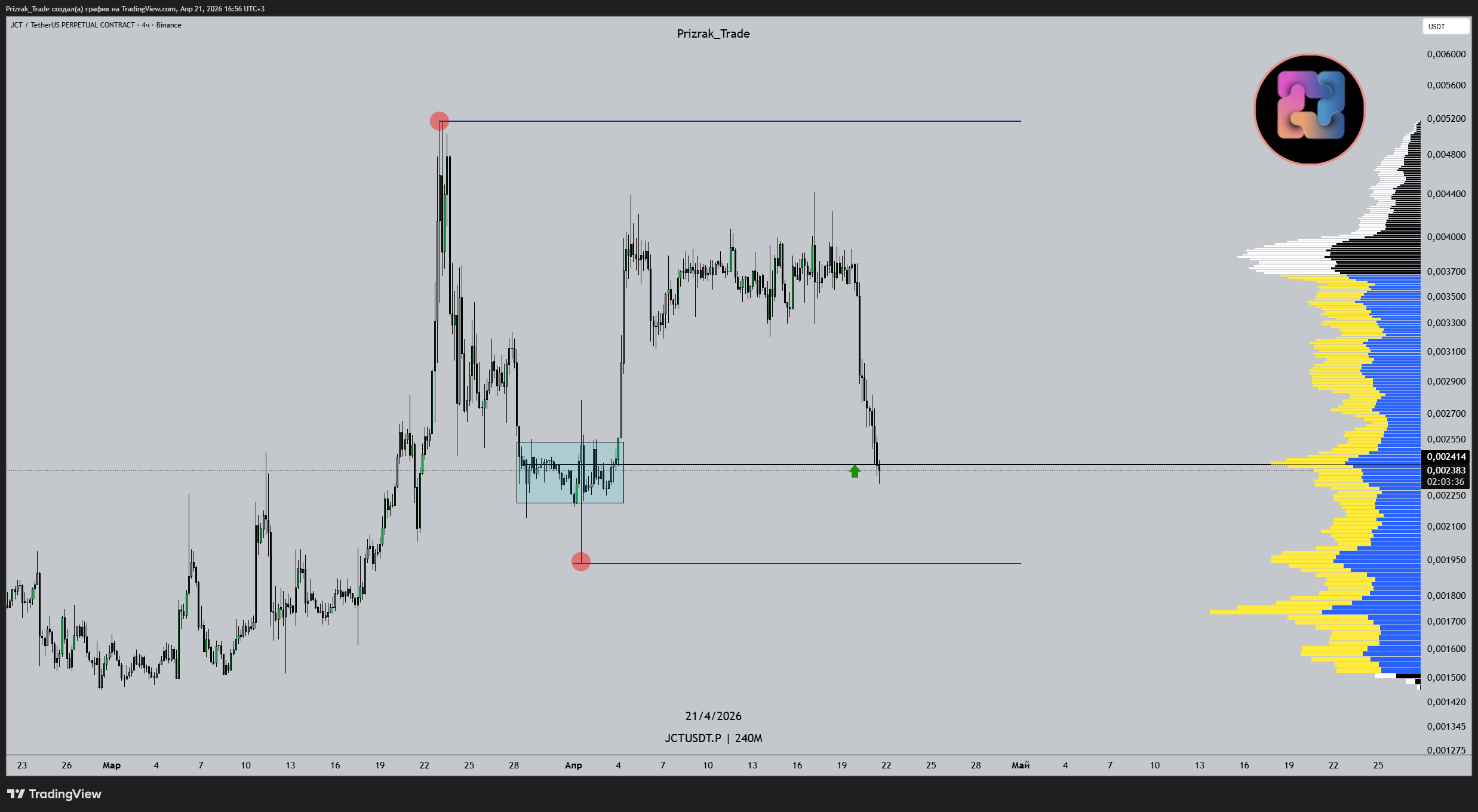 BINANCE:JCTUSDT.P Chart Image by Prizrak_Trade