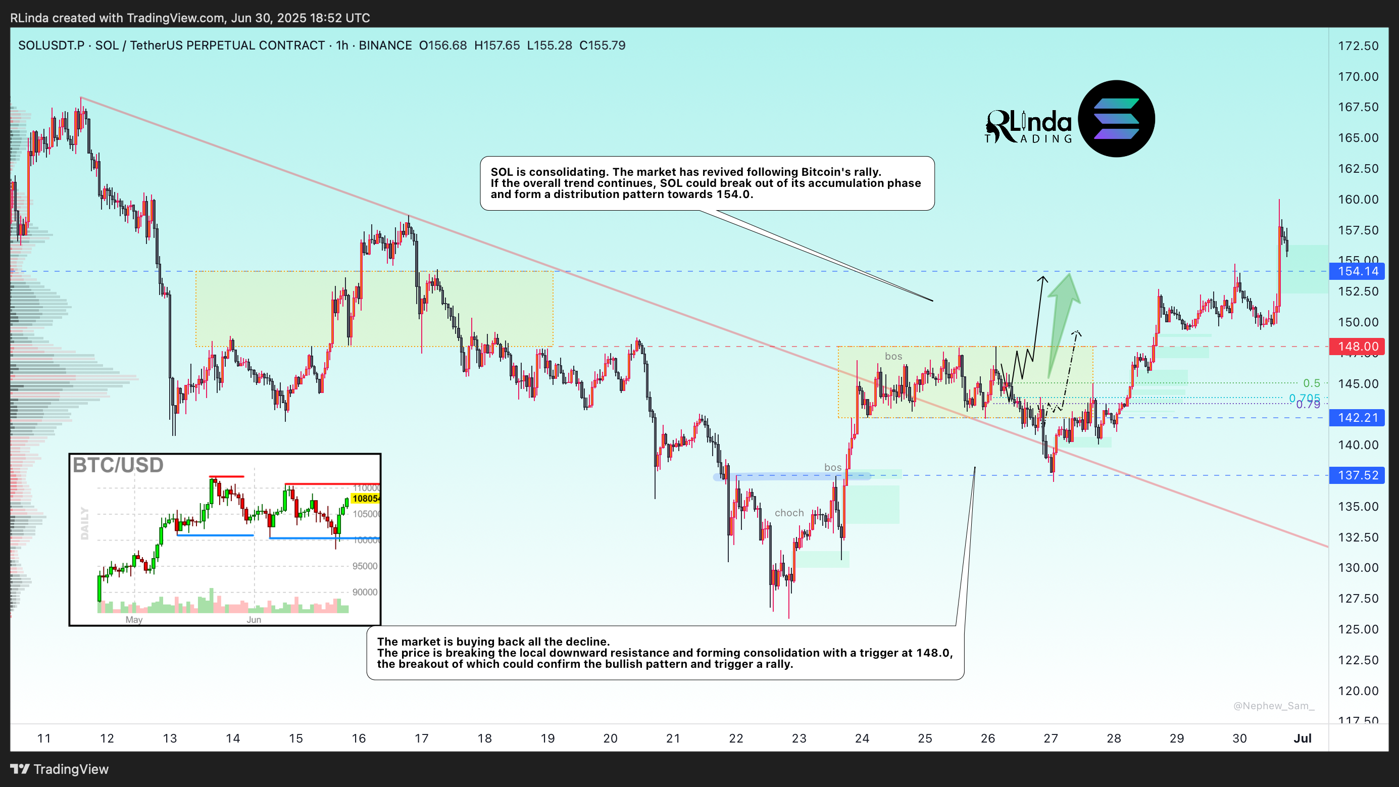 RLinda tarafından BINANCE:SOLUSDT.P Grafik Görseli