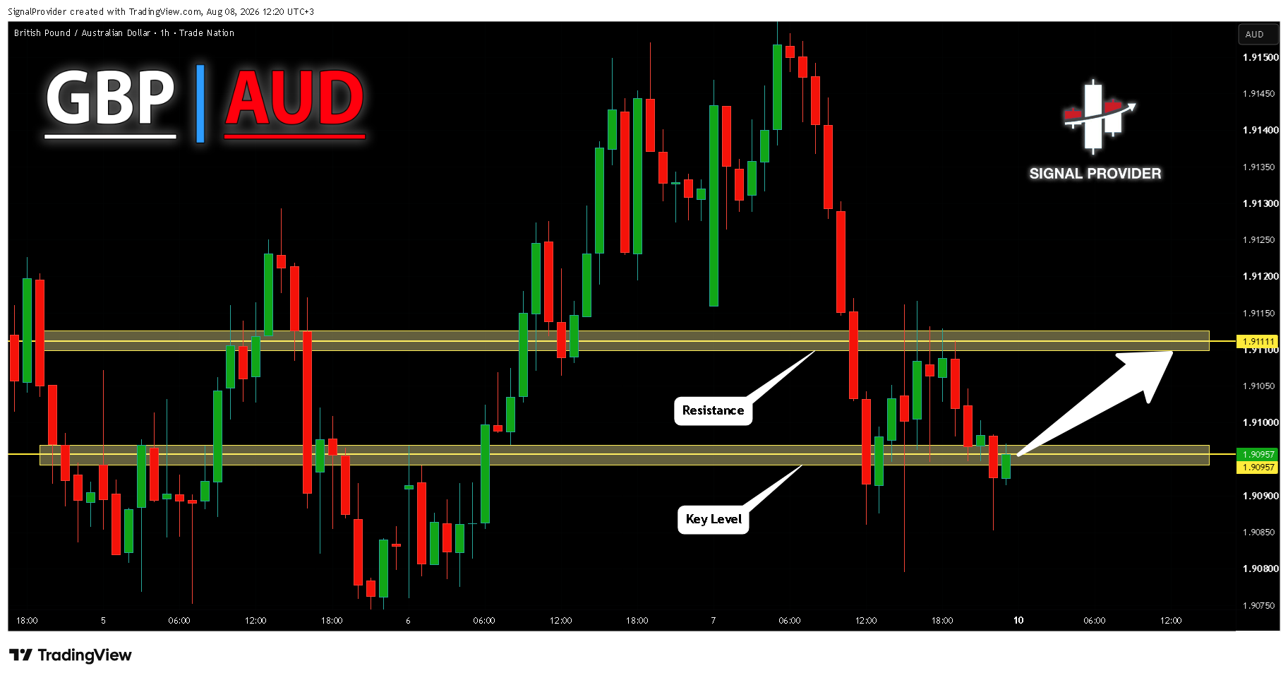 TRADENATION:GBPAUD Chart Image by SignalProvider