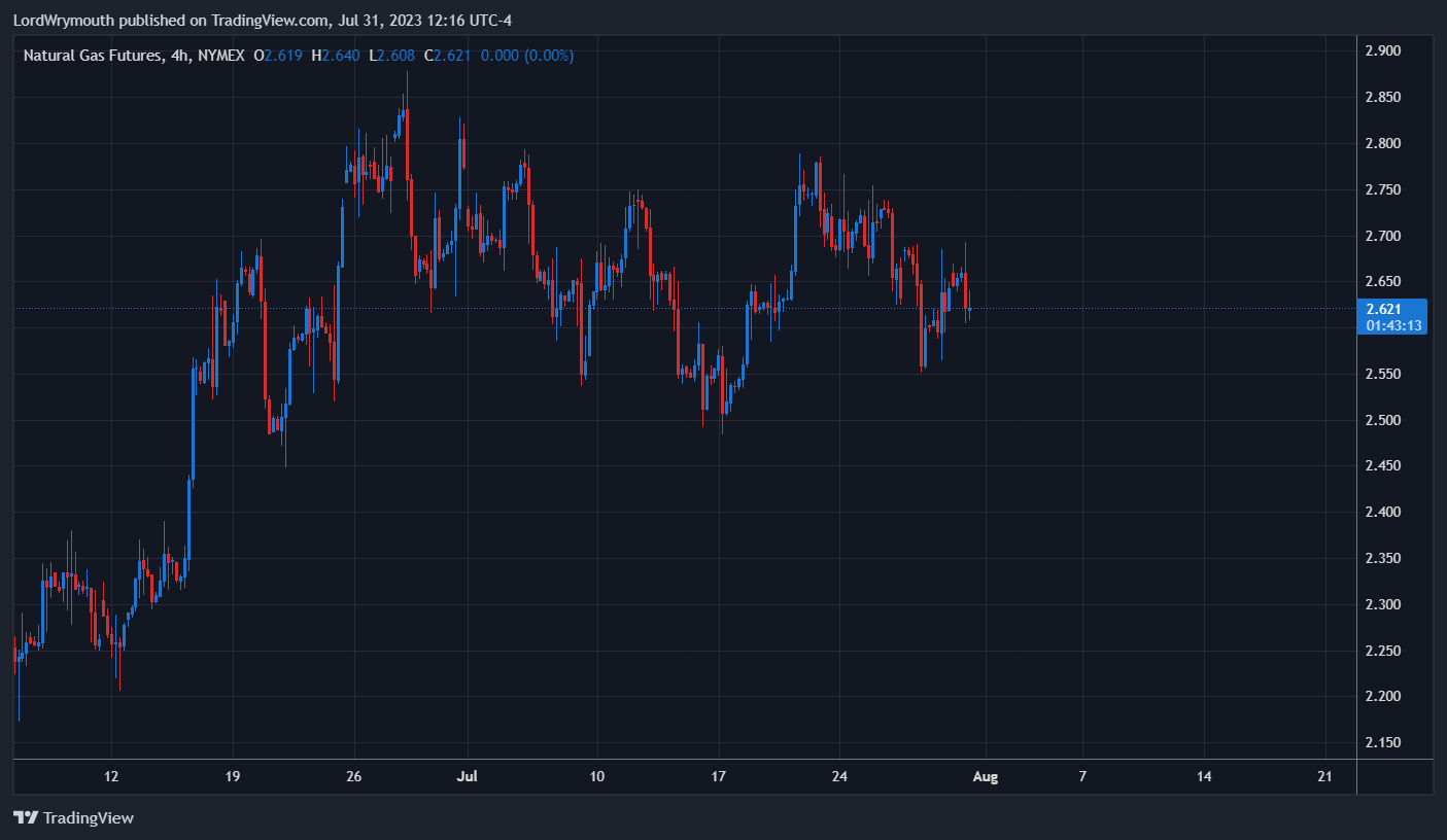NYMEX:NG1! Chart Image by LordWrymouth