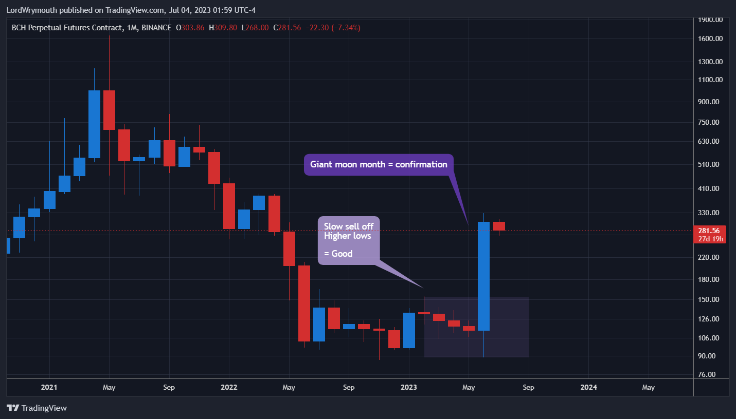 BINANCE:BCHUSD.P Imagem do gráfico por LordWrymouth