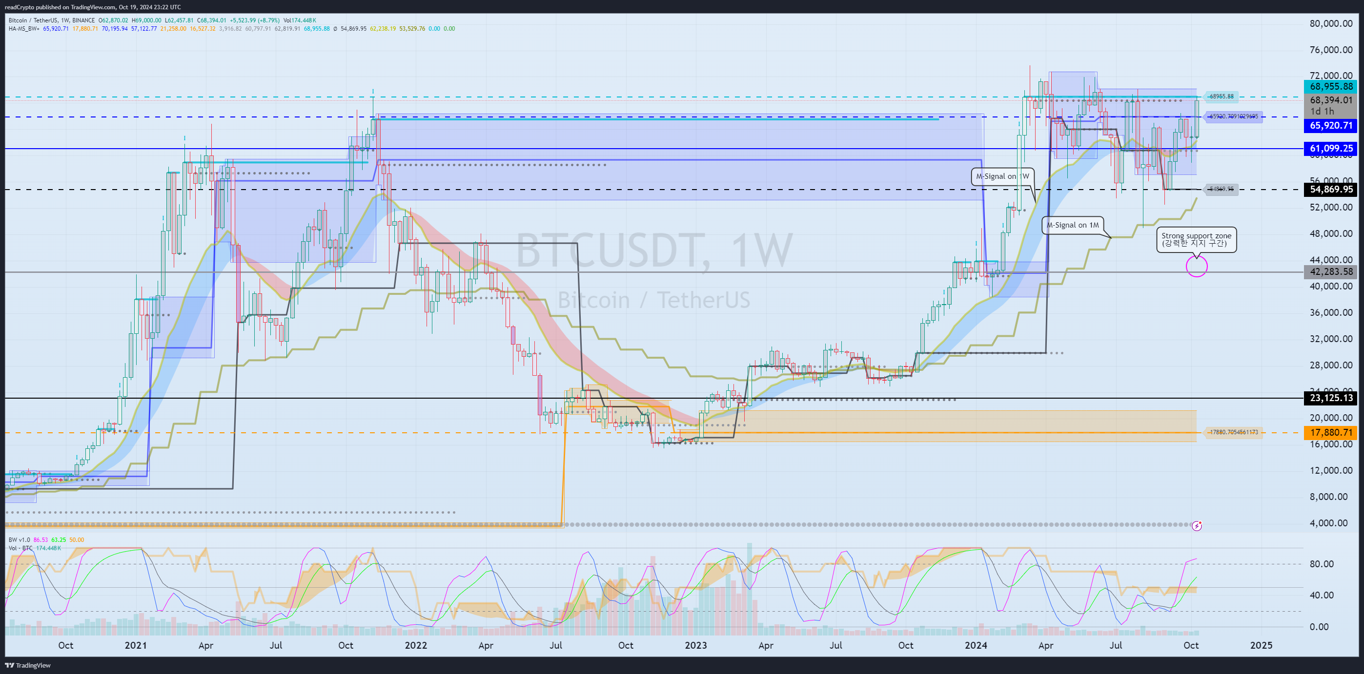 BINANCE:BTCUSDT Chart Image by readCrypto