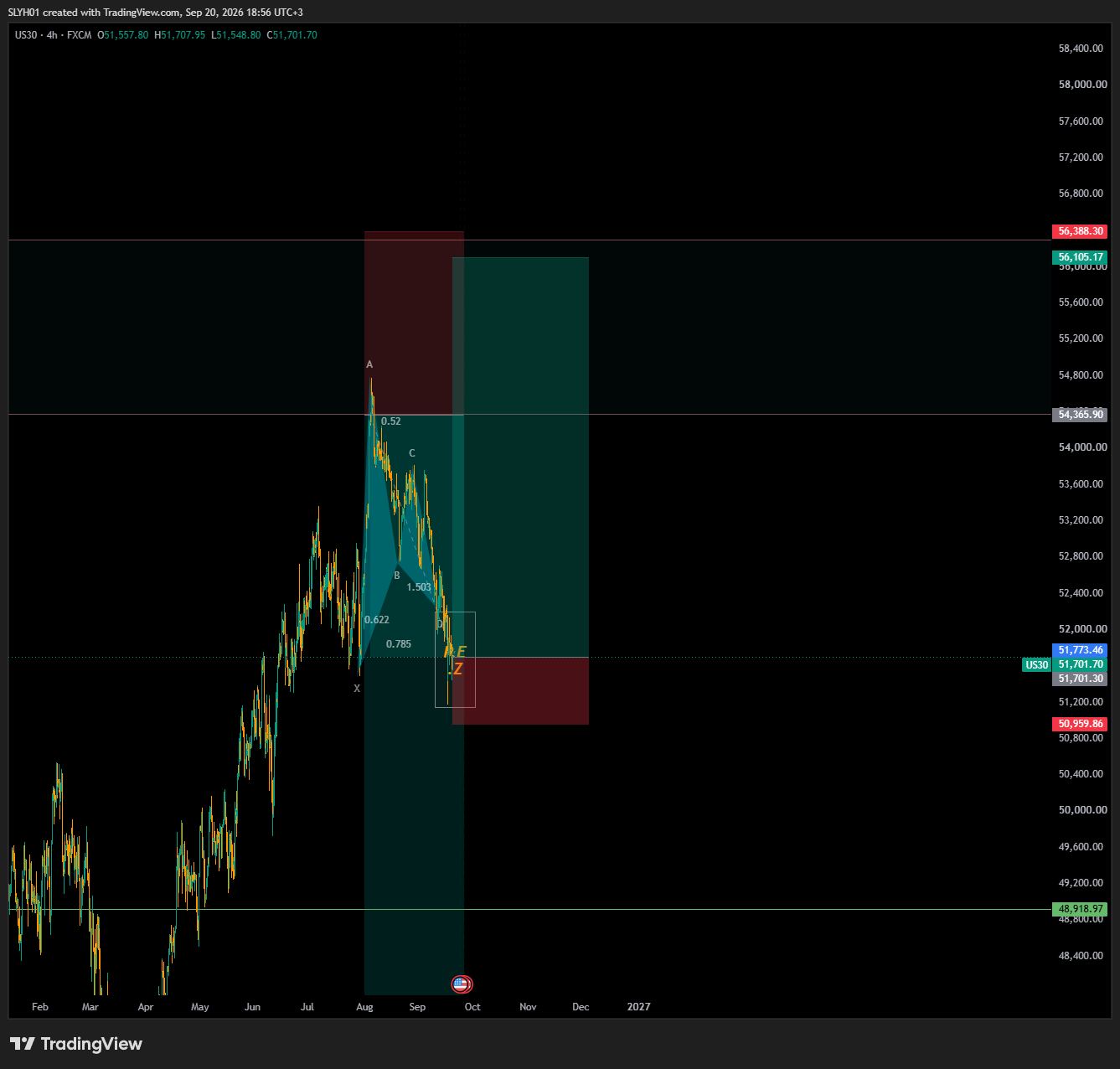FX:US30 Chart Image by SLYH01