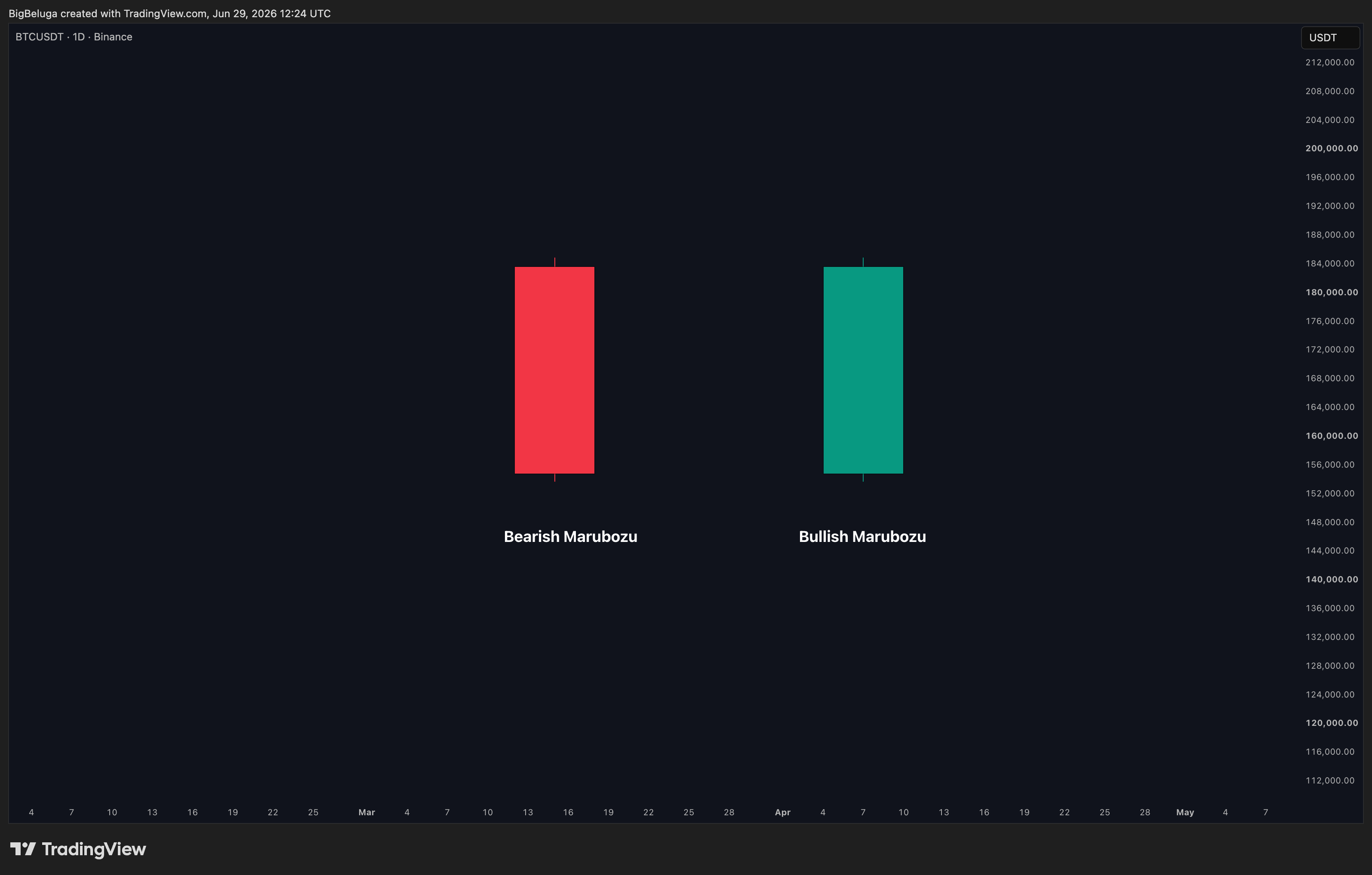 BINANCE:BTCUSDT Chart Image by BigBeluga