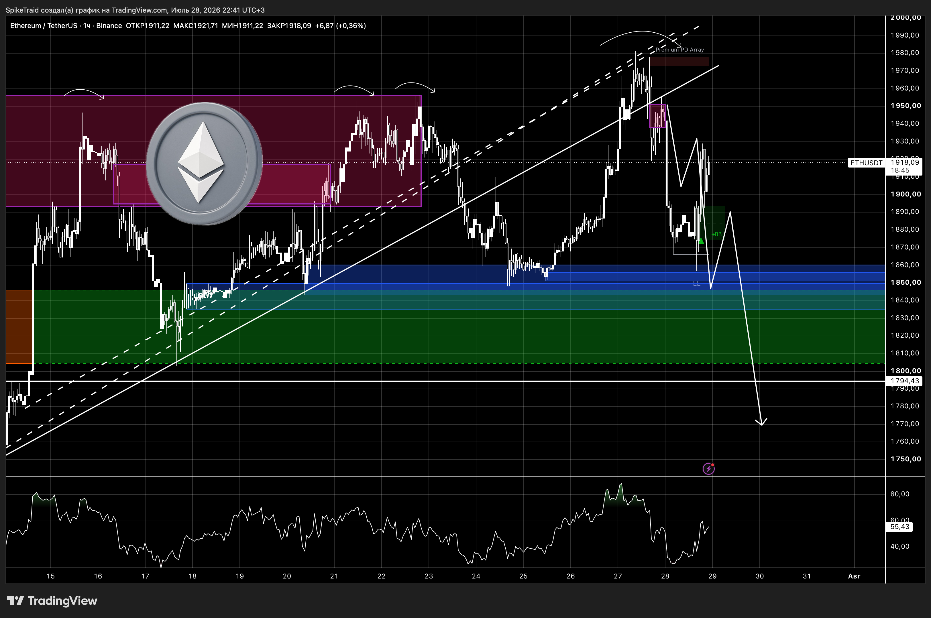 BINANCE:ETHUSDT Chart Image by SpikeTraid