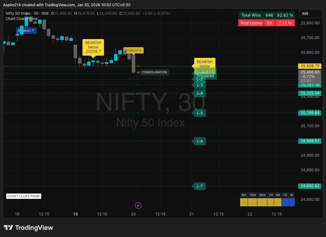 NSE_DLY:NIFTY Chart Image by ChartCluesPrime