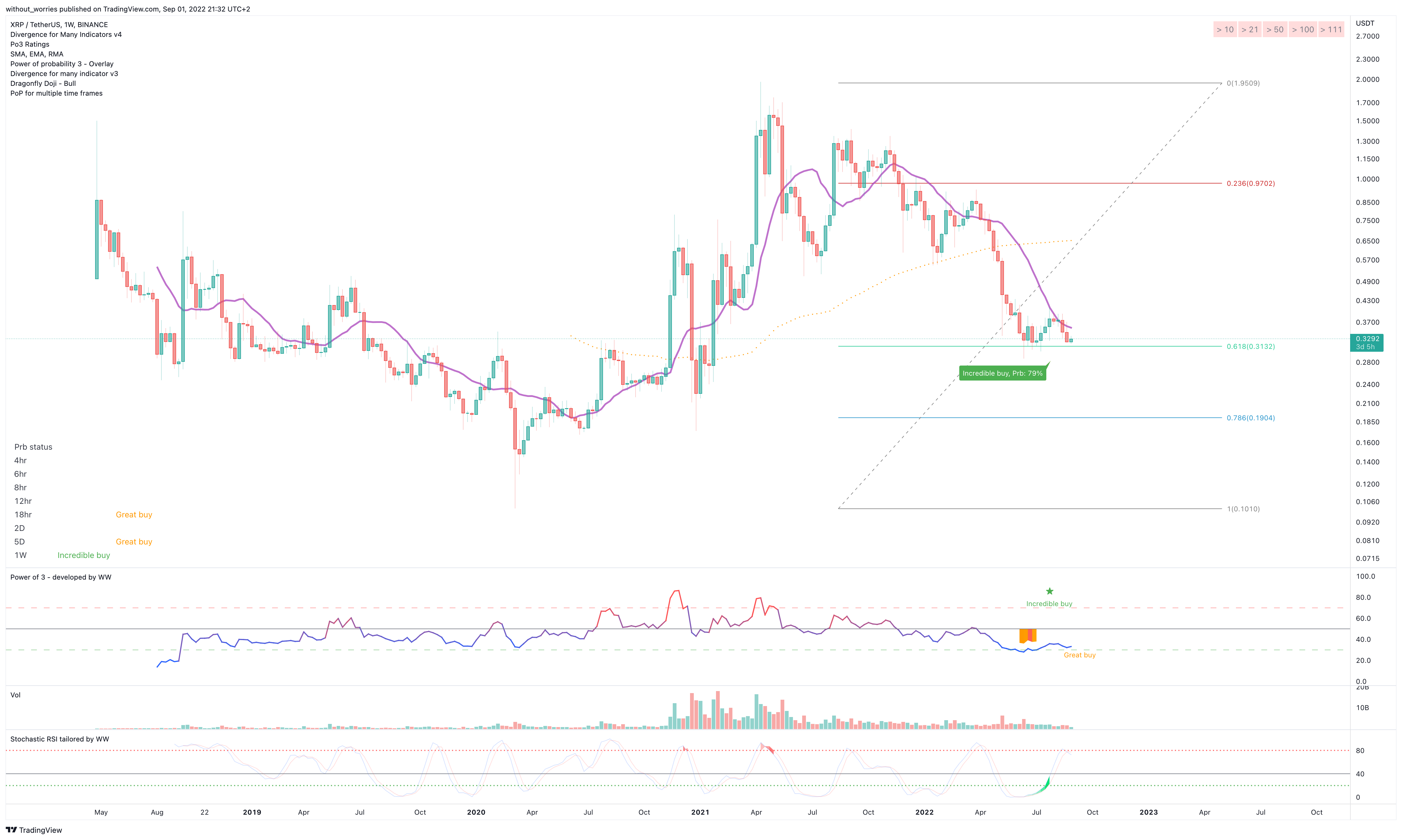 BINANCE:XRPUSDT Gambar chart oleh without_worries