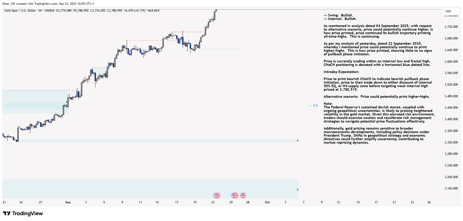 OANDA:XAUUSD Chart Image by Khan_YIK