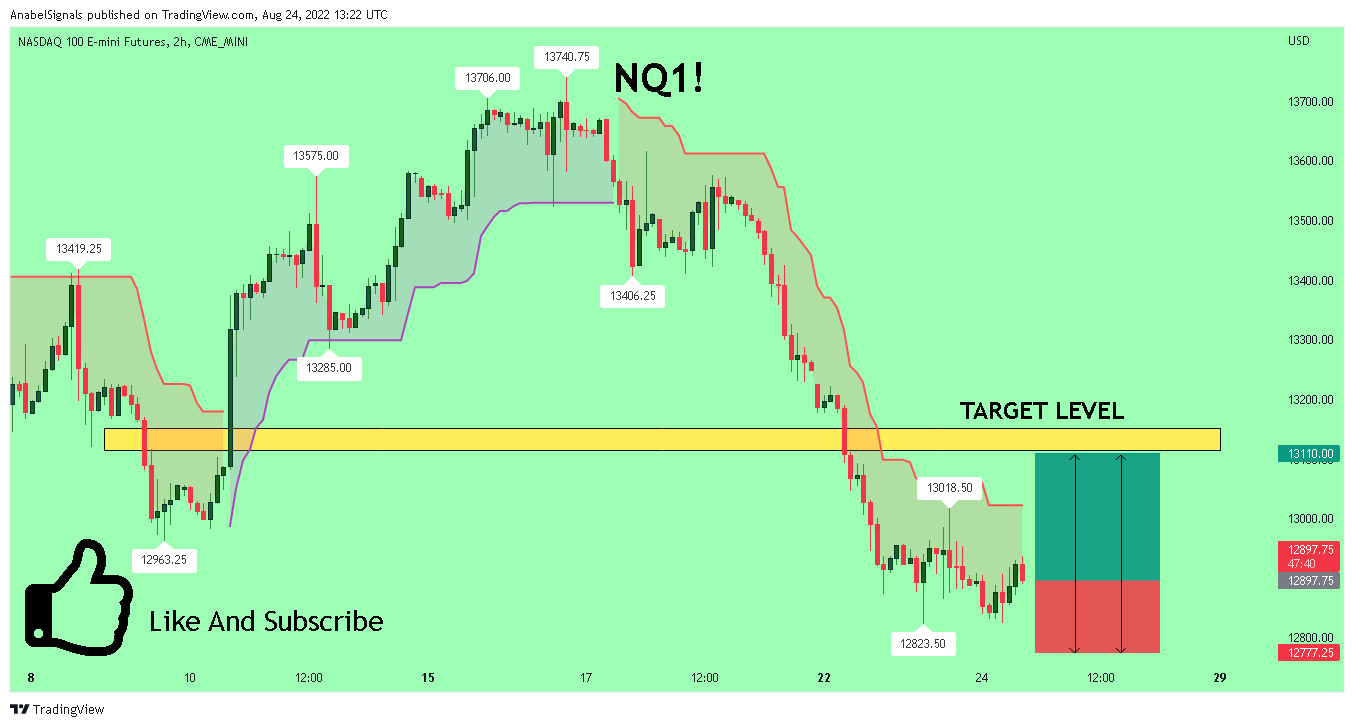 CME_MINI:NQ1! Chart Image by AnabelSignals