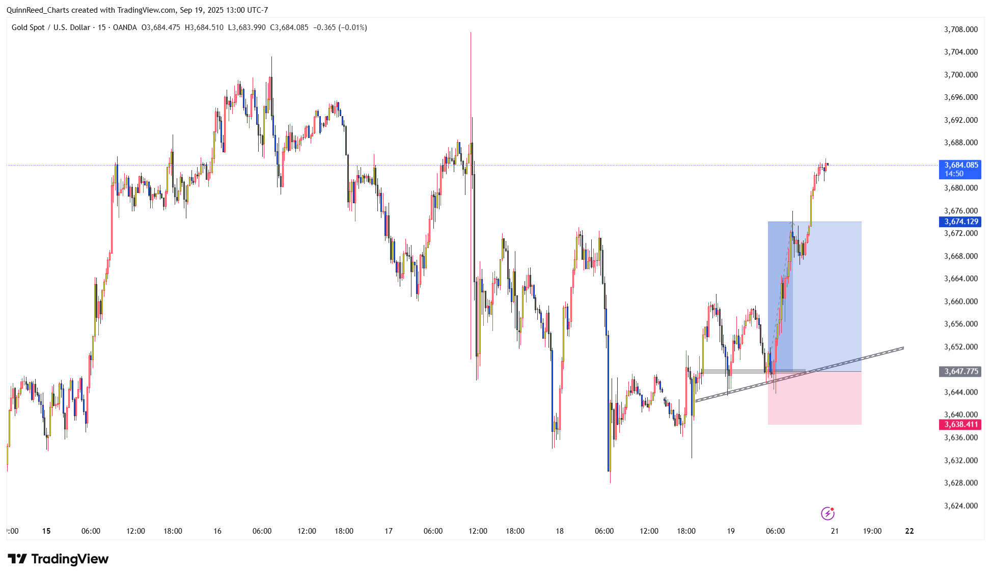 OANDA:XAUUSD Image du graphique par QuinnReed_Charts
