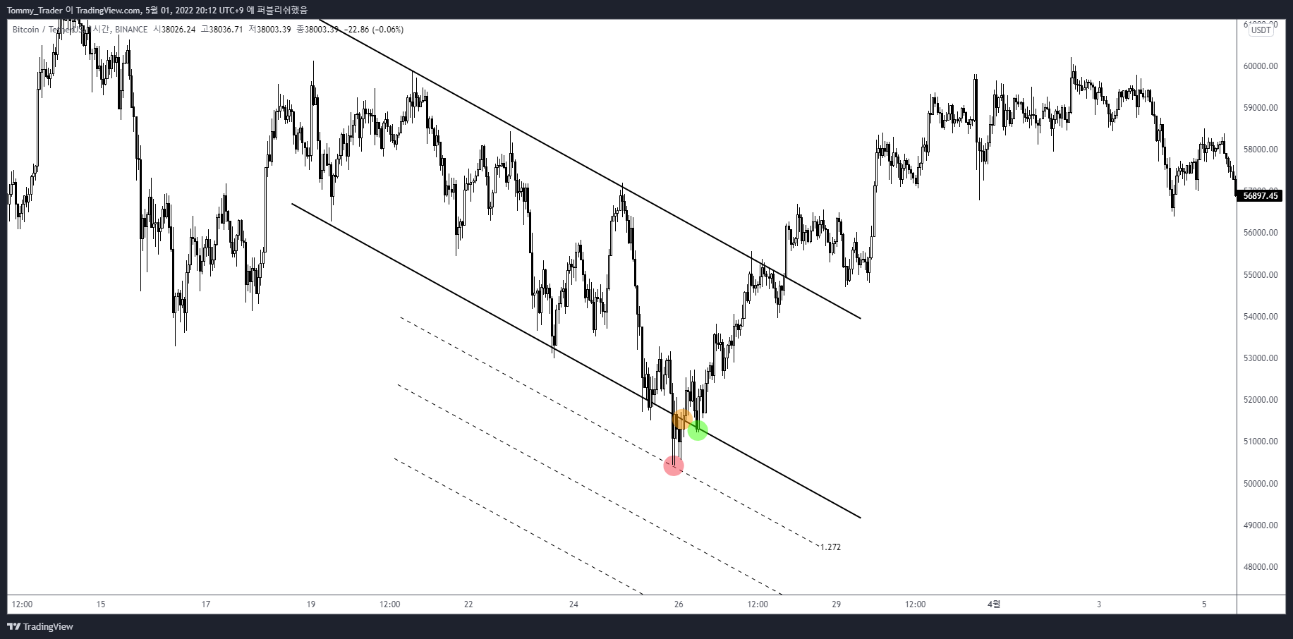 BINANCE:BTCUSDT Chart Image by Tommy_Trader