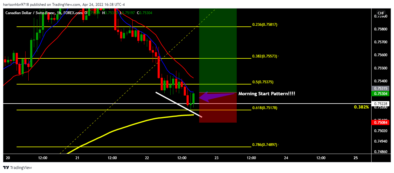 FOREXCOM:CADCHFチャート画像 - harisonhbn9718の投稿