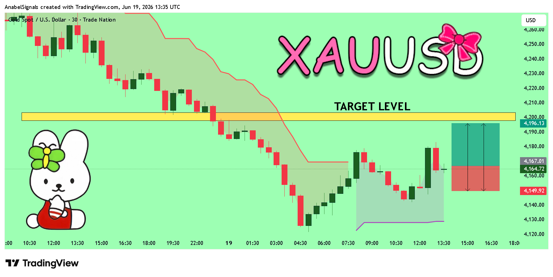 TRADENATION:XAUUSD 图表图片 由 AnabelSignals 提供