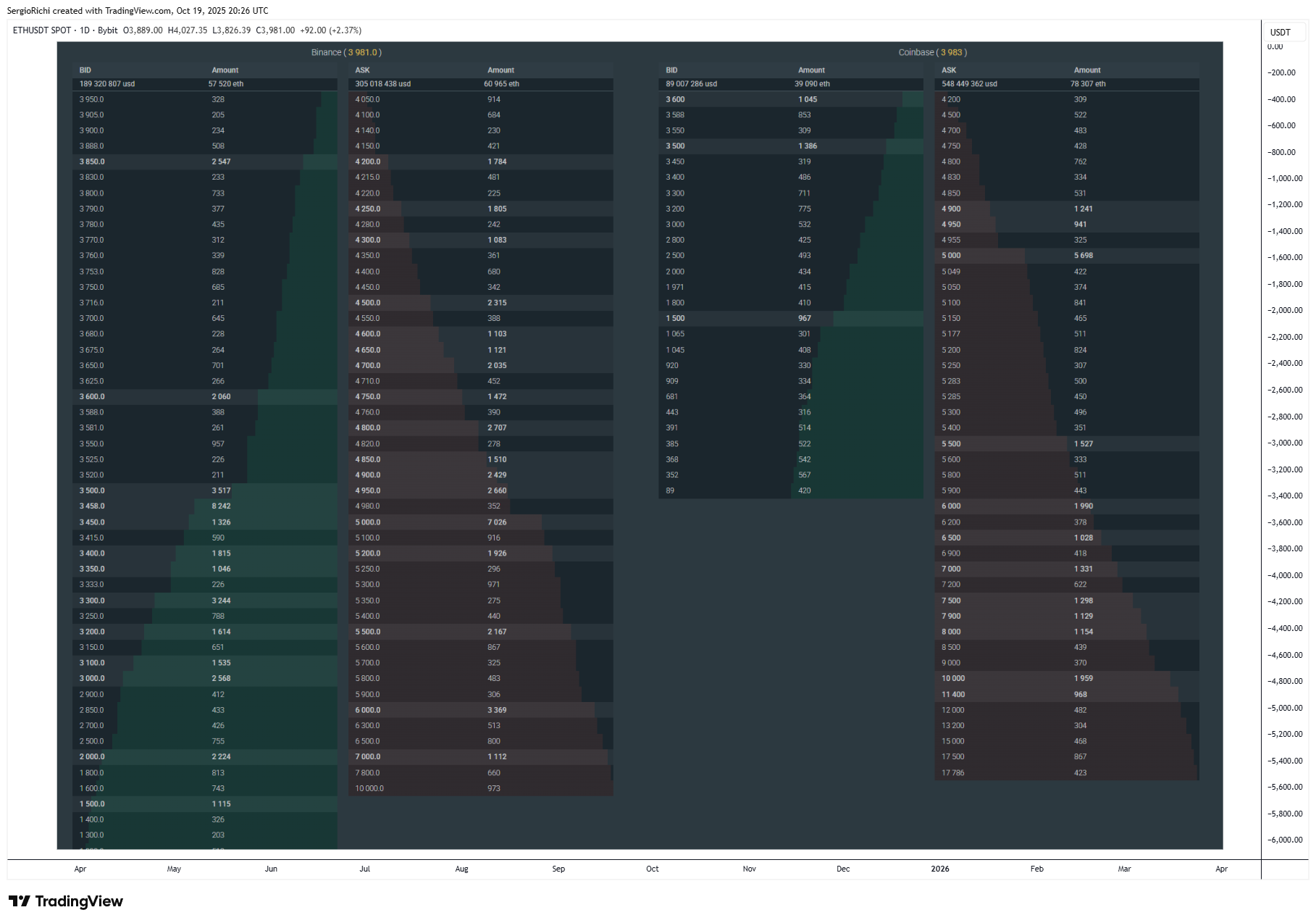 BYBIT:ETHUSDT Chart Image by StockWhaleX