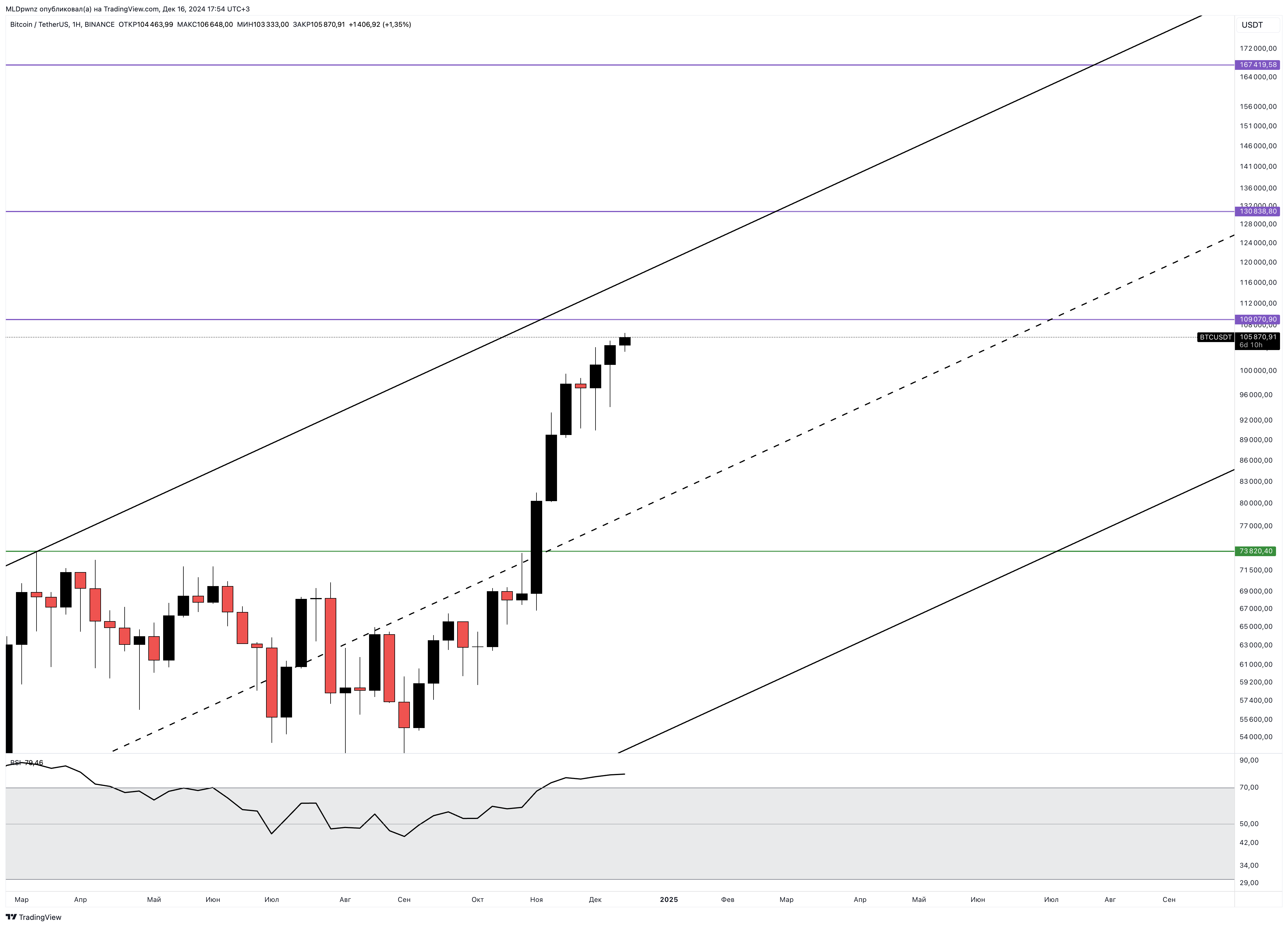 BINANCE:BTCUSDT Chart Image by MLDpwnz