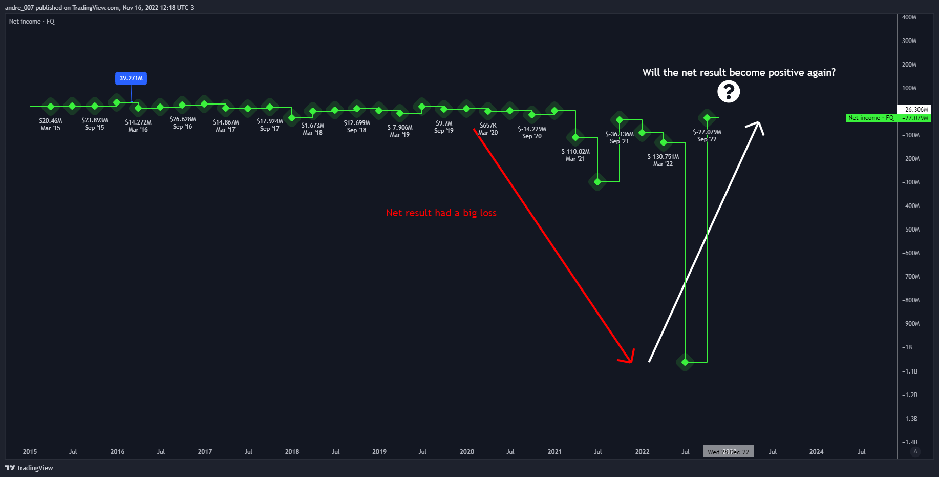 NASDAQ:MSTR Obraz wykresu od andre_007