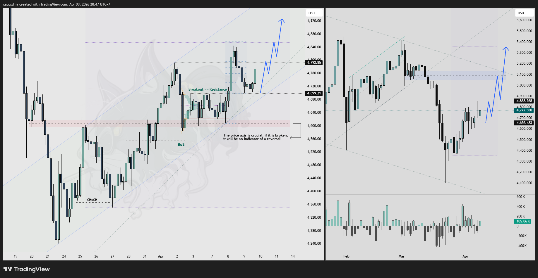 FX:XAUUSD Immagine del grafico by xauusd_rr