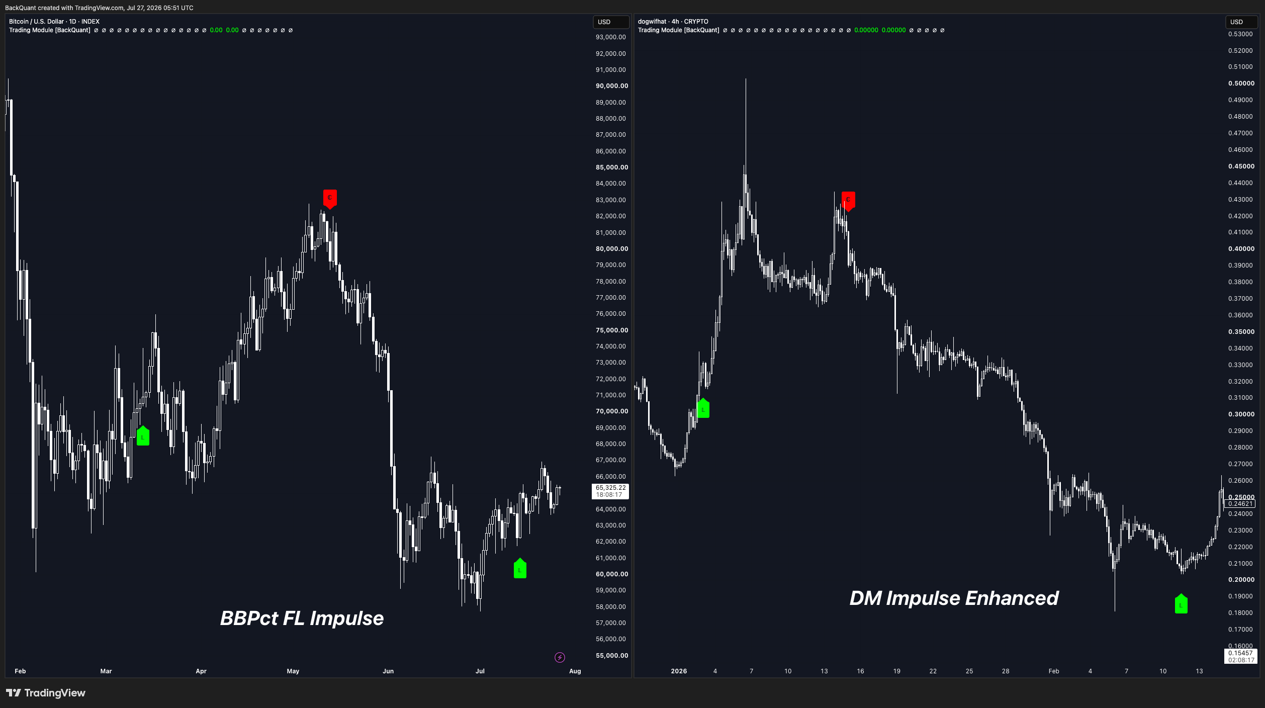 INDEX:BTCUSD Chart Image by BackQuant